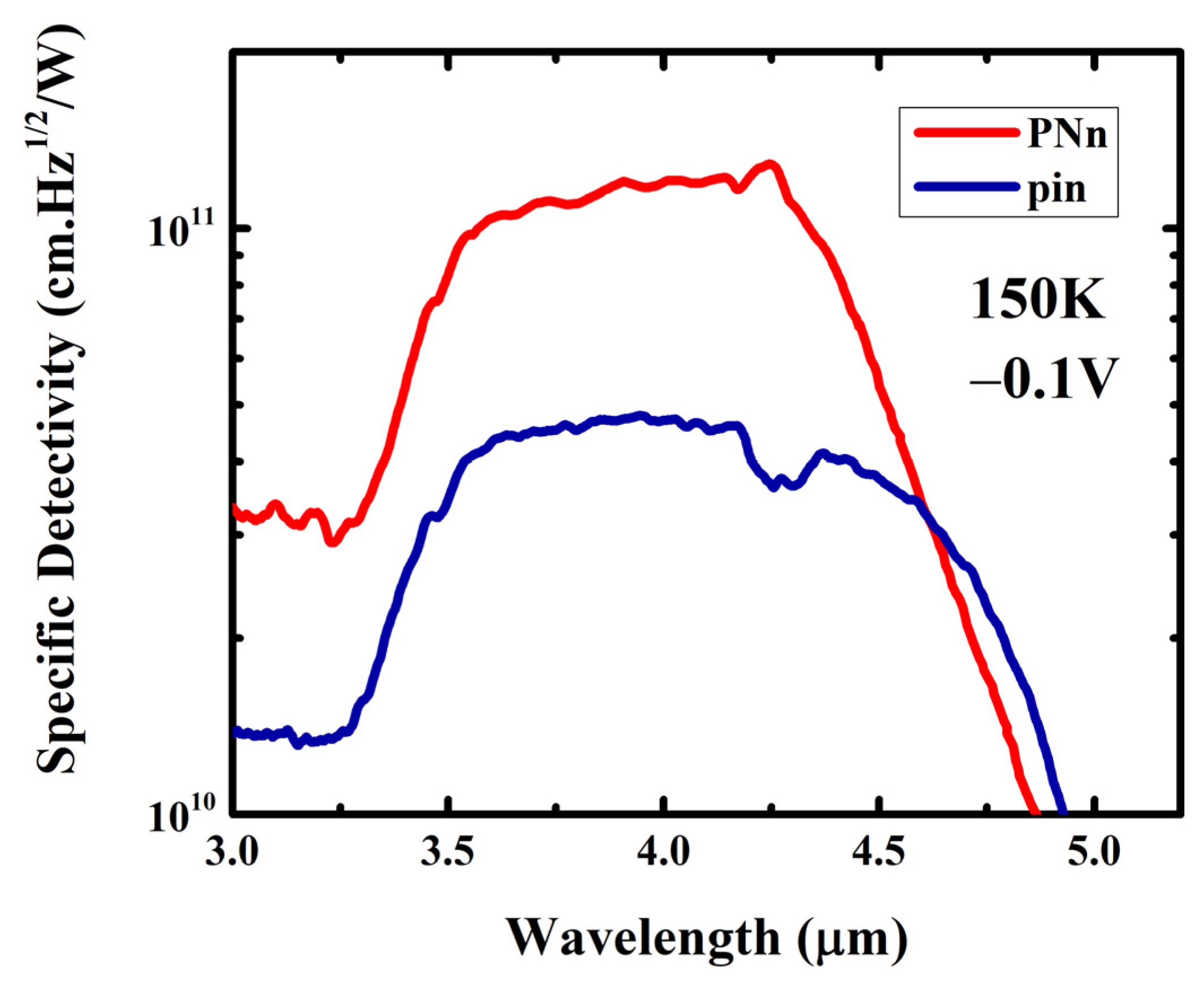 Photonics 08 00564 g006