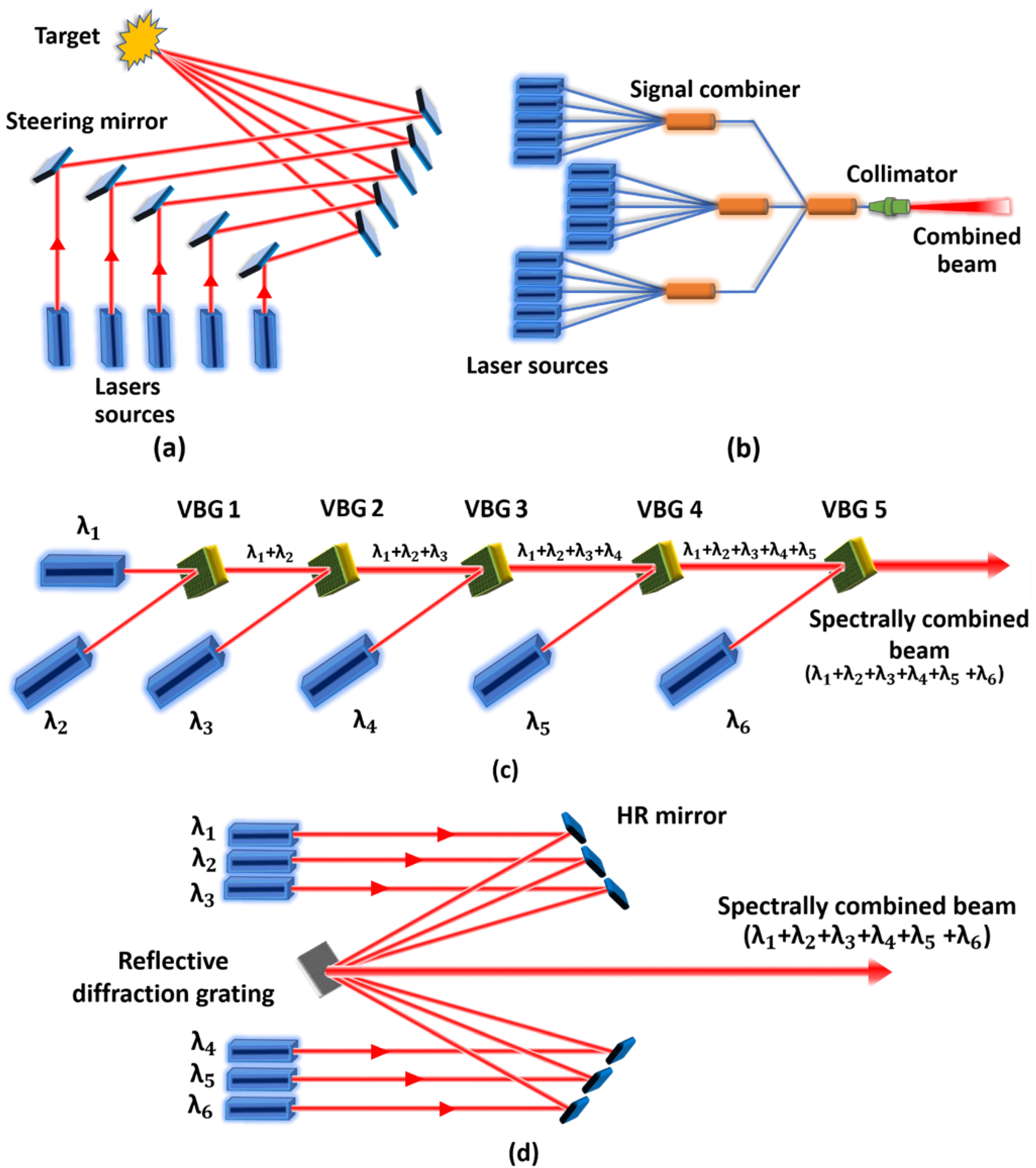 Photonics | Free Full-Text | Towards Ultimate High-Power Scaling: Coherent  Beam Combining of Fiber Lasers | HTML