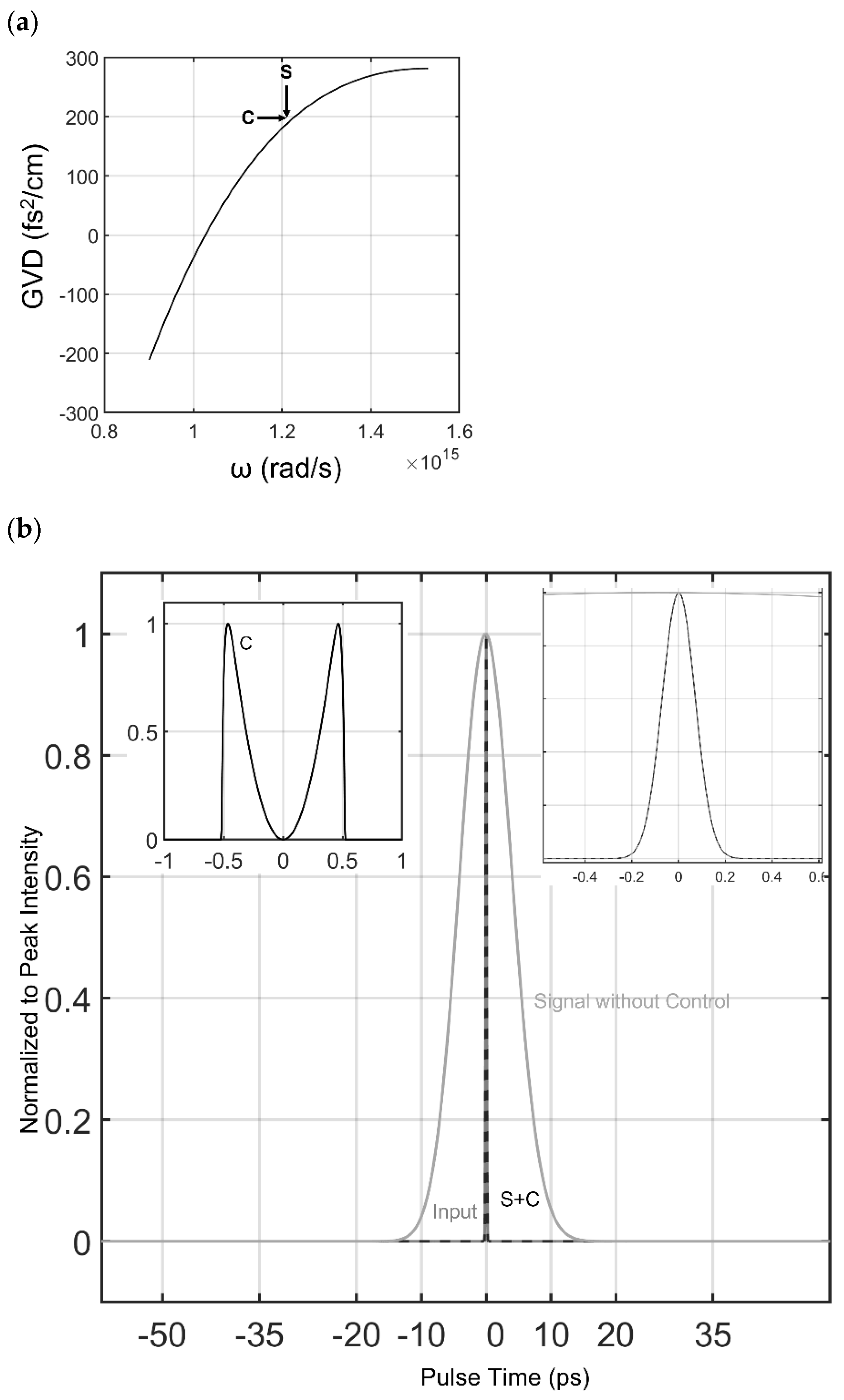 Photonics 08 00570 g002a