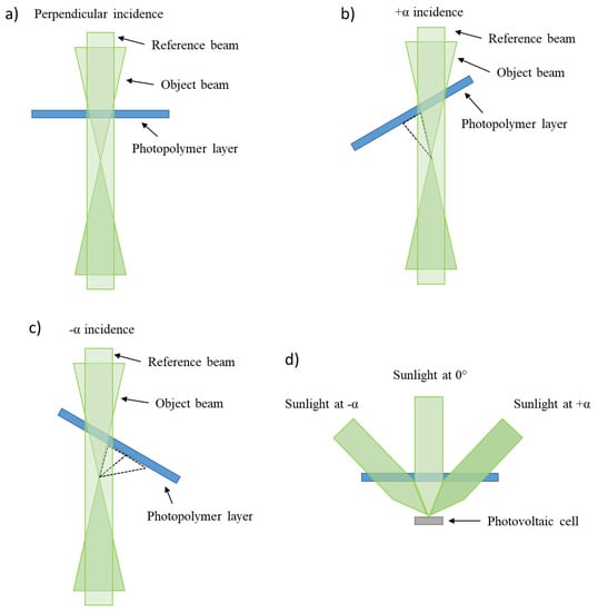 Photonics, Free Full-Text