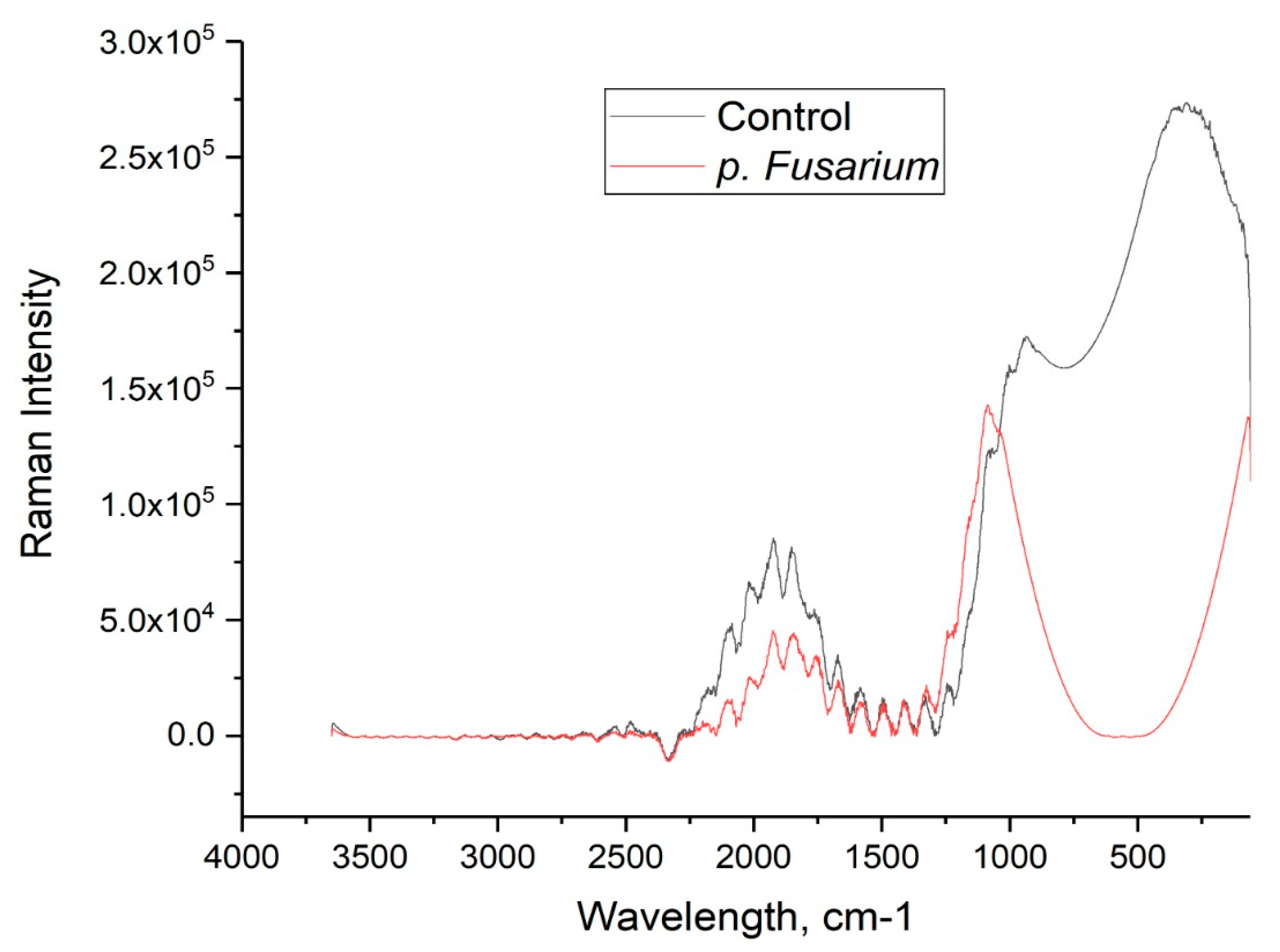 Photonics 08 00587 g004