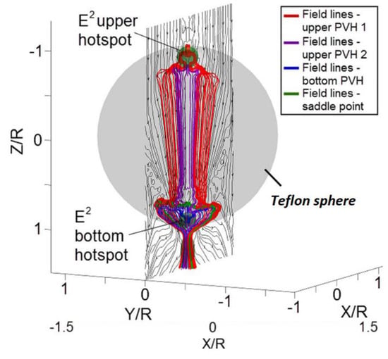 https://www.mdpi.com/photonics/photonics-08-00591/article_deploy/html/images/photonics-08-00591-g001-550.jpg