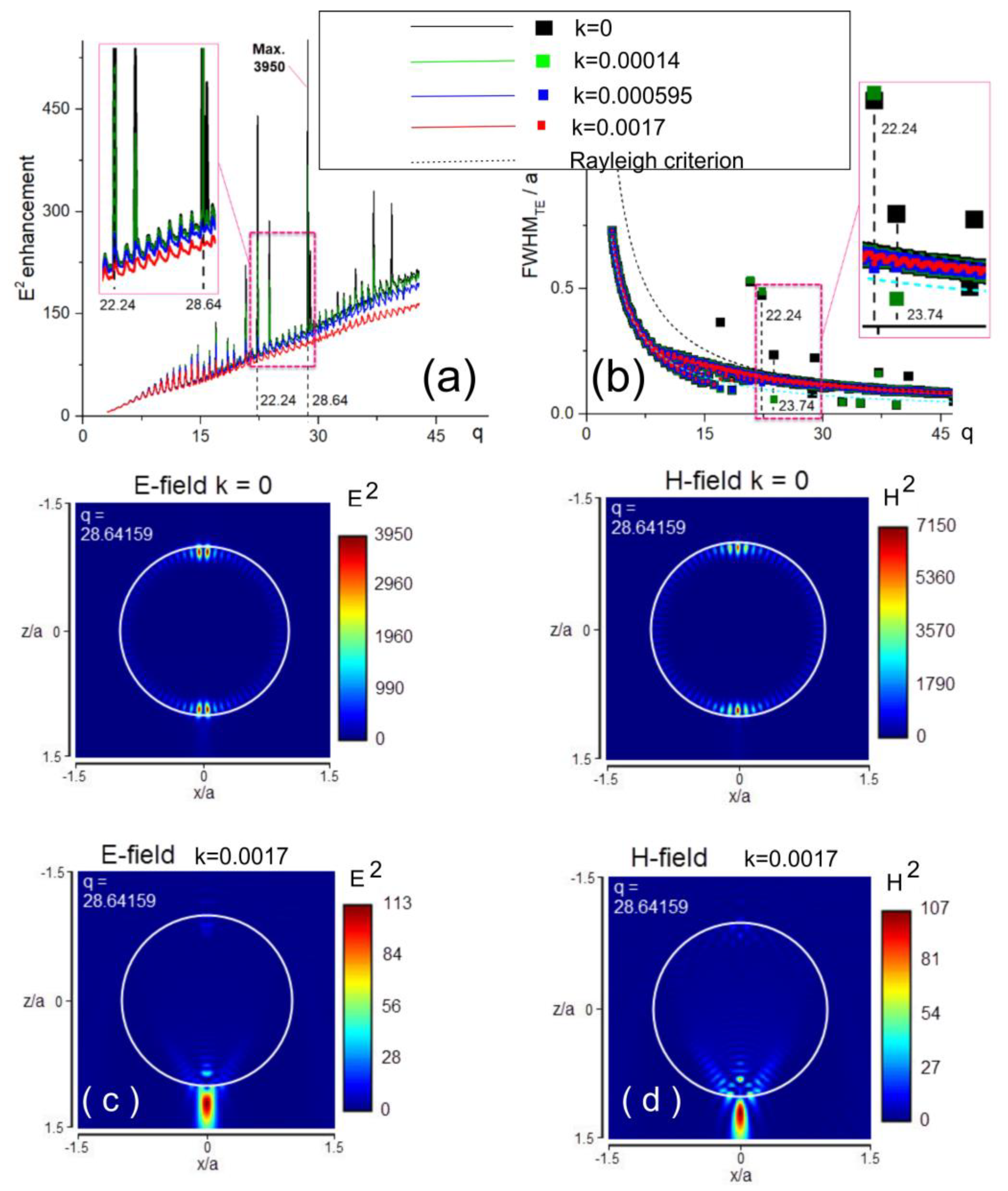 Photonics 08 00591 g002 Photonics 08 00591 g002