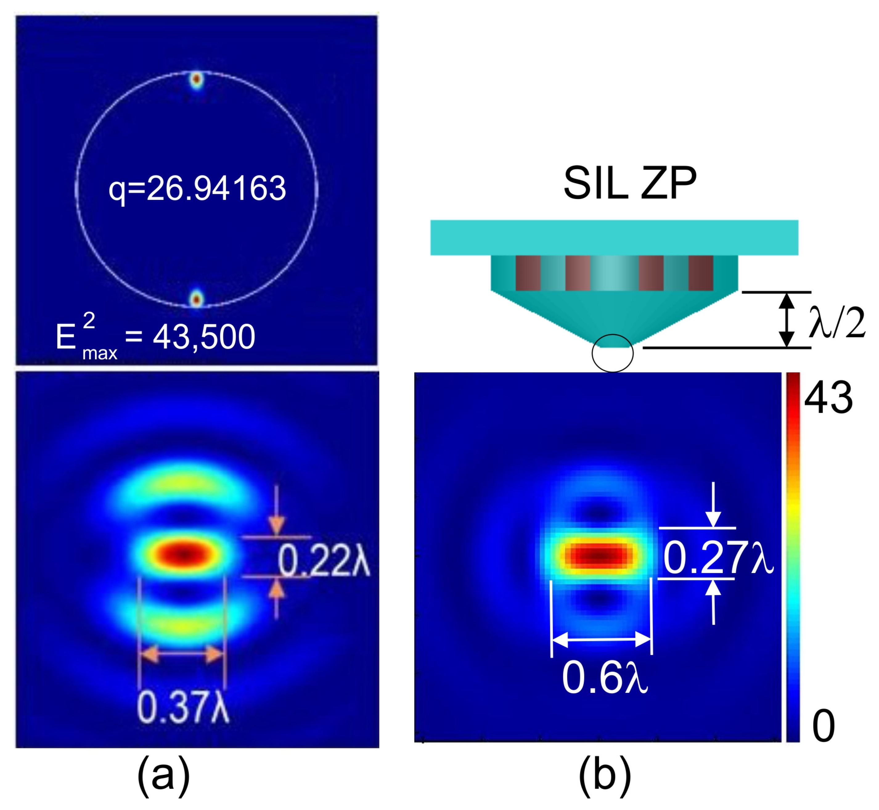 Photonics 08 00591 g007 Photonics 08 00591 g007