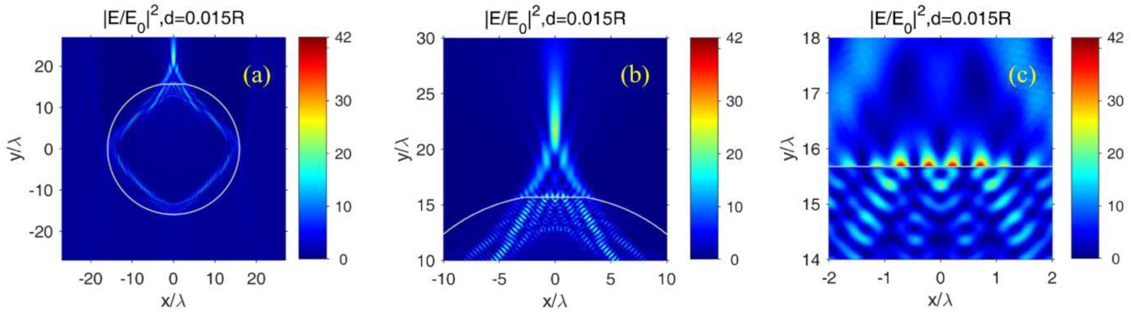 Photonics 08 00591 g008 Photonics 08 00591 g008
