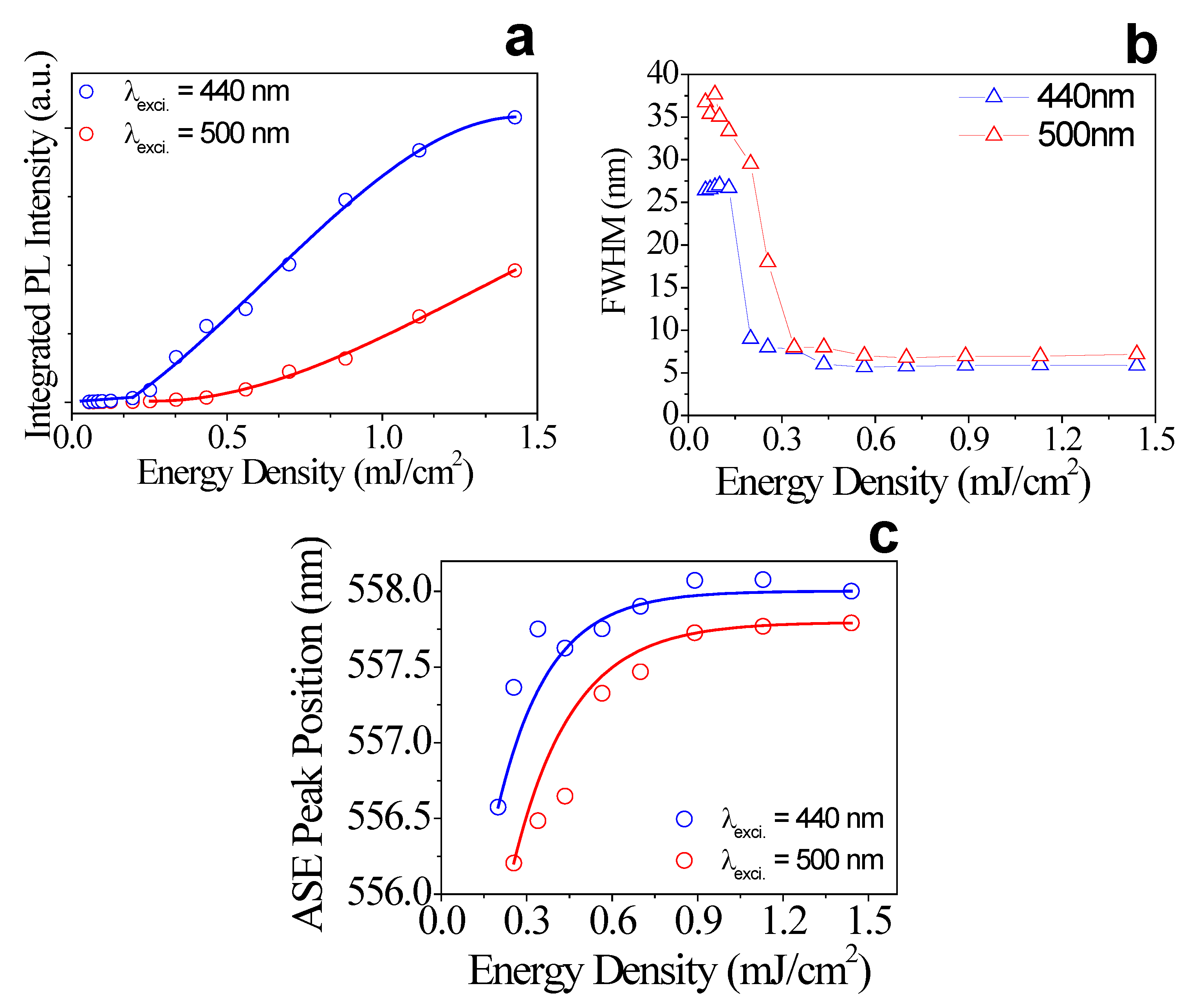 Photonics 09 00004 g003