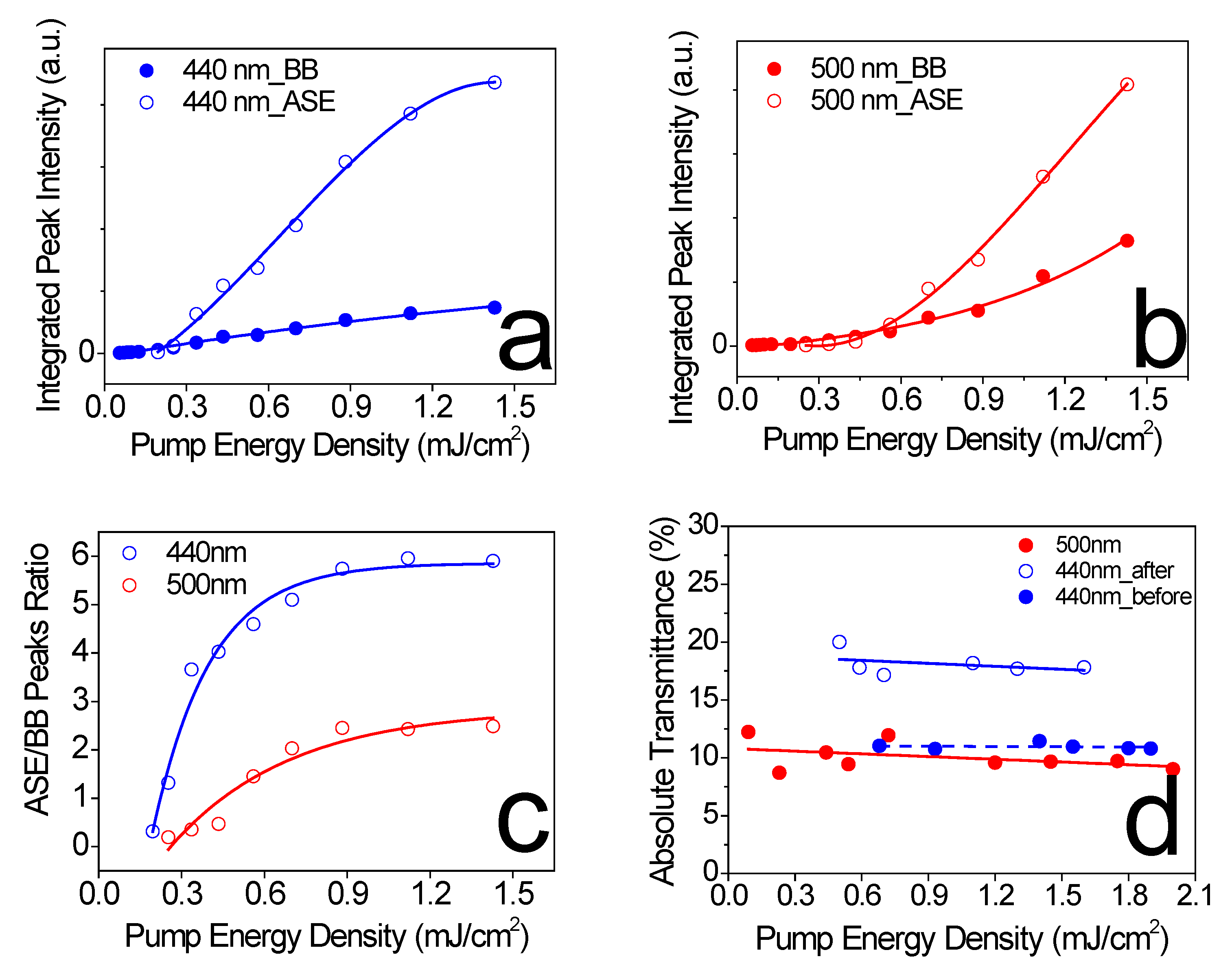 Photonics 09 00004 g004