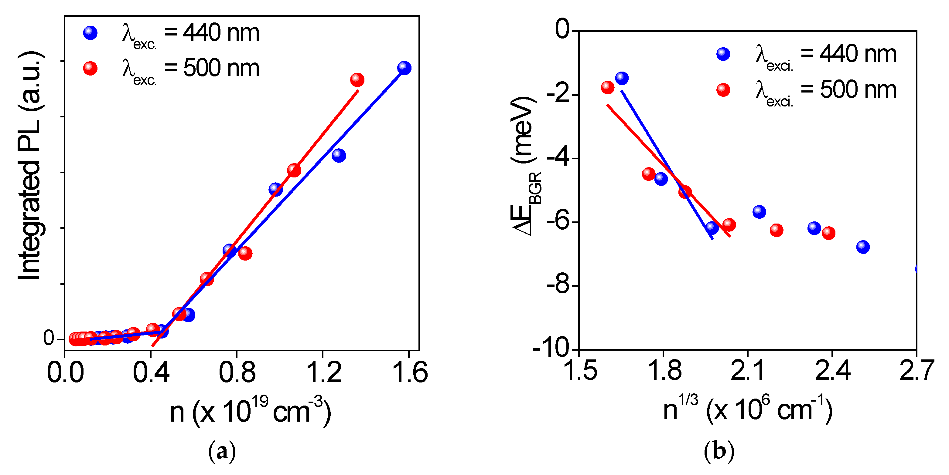 Photonics 09 00004 g005