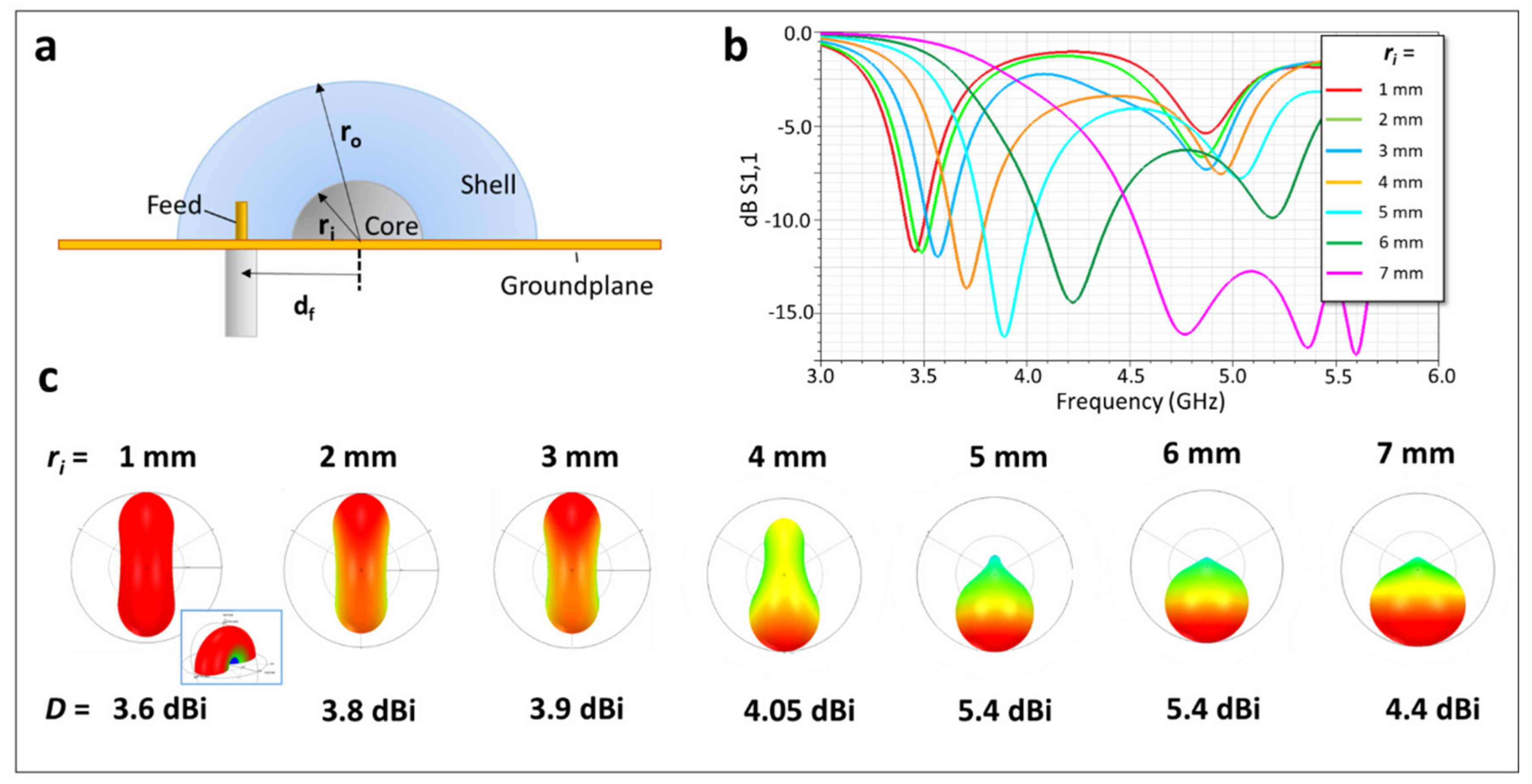 Photonics 09 00006 g005