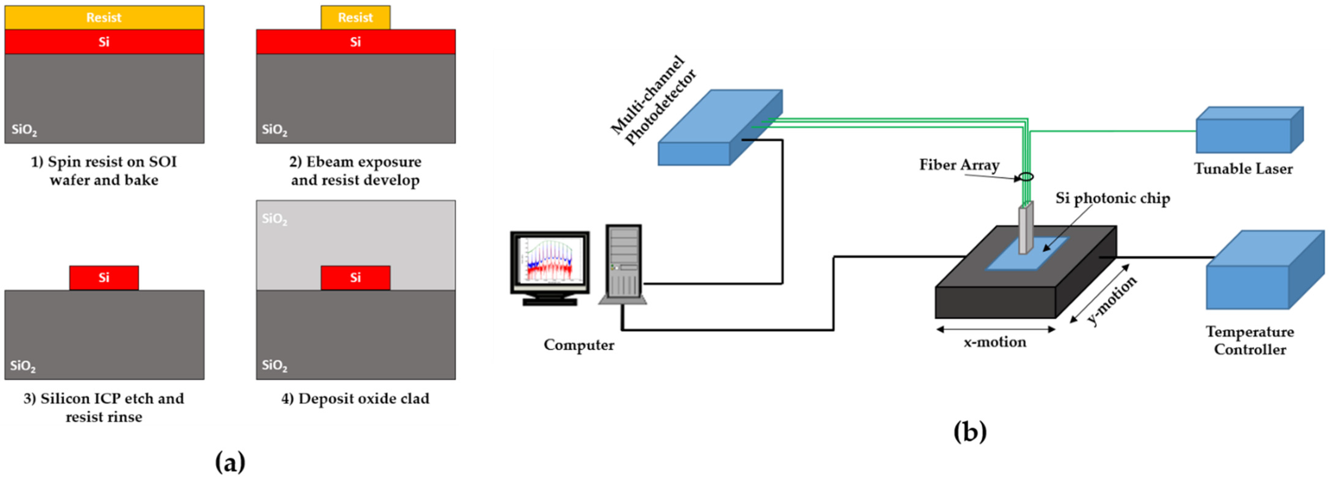 Photonics 09 00008 g006