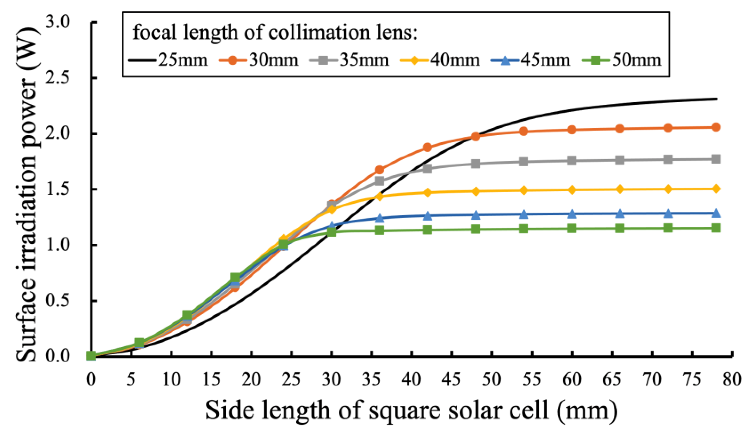 Photonics 09 00014 g005
