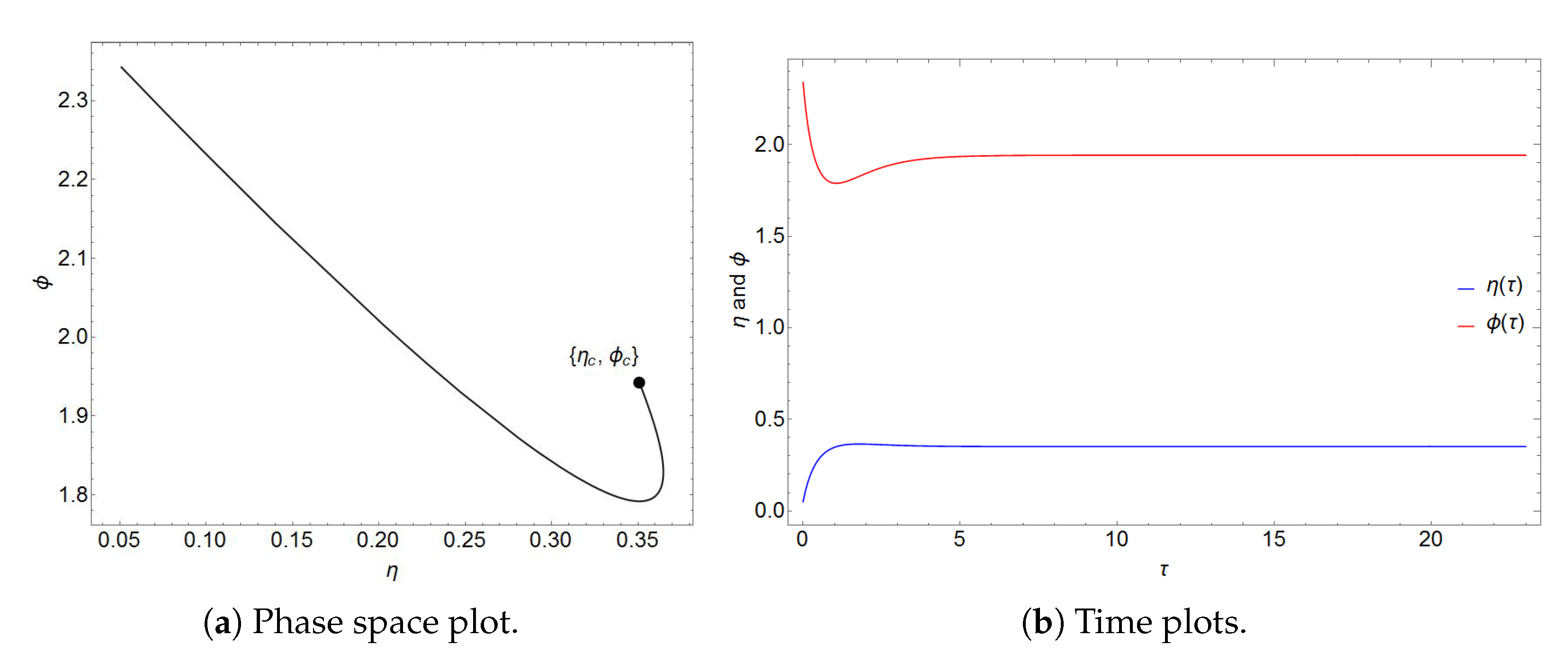 Photonics | Free Full-Text | Interpretation and Dynamics of the Lotka ...