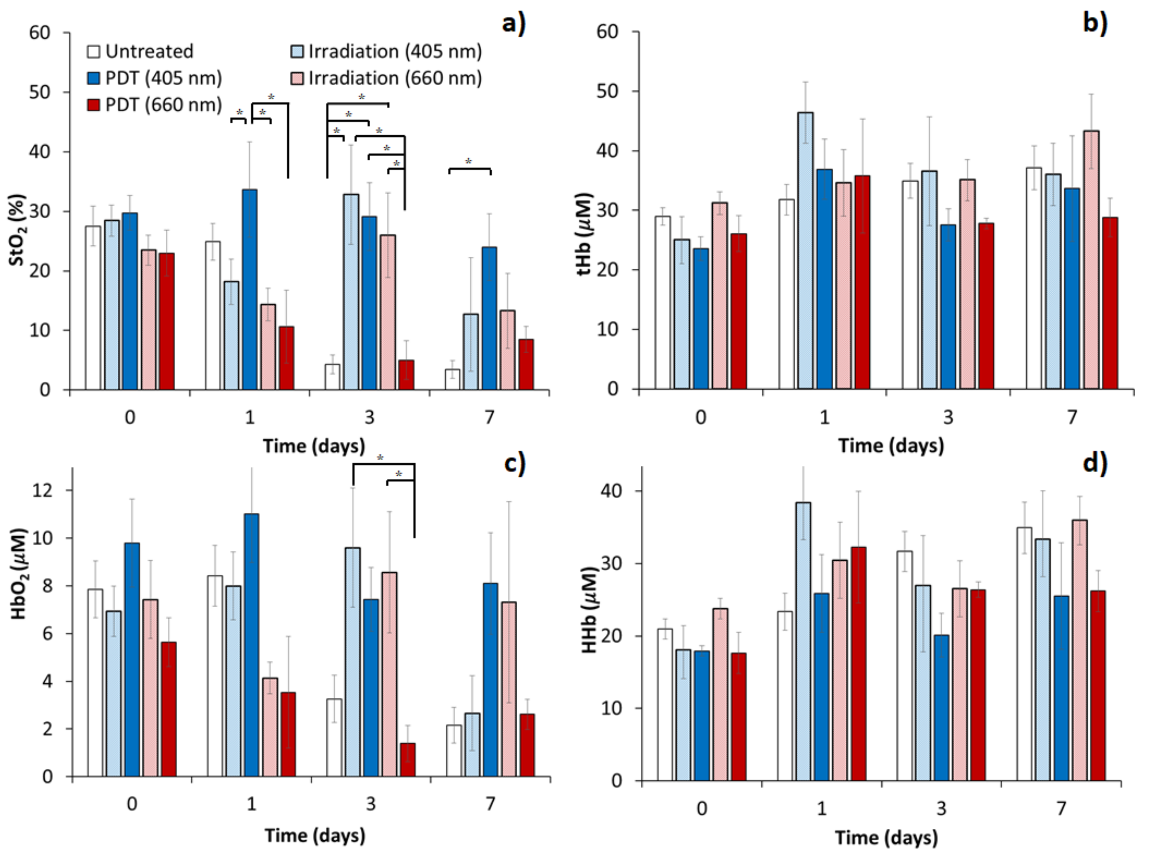 Photonics 09 00019 g005