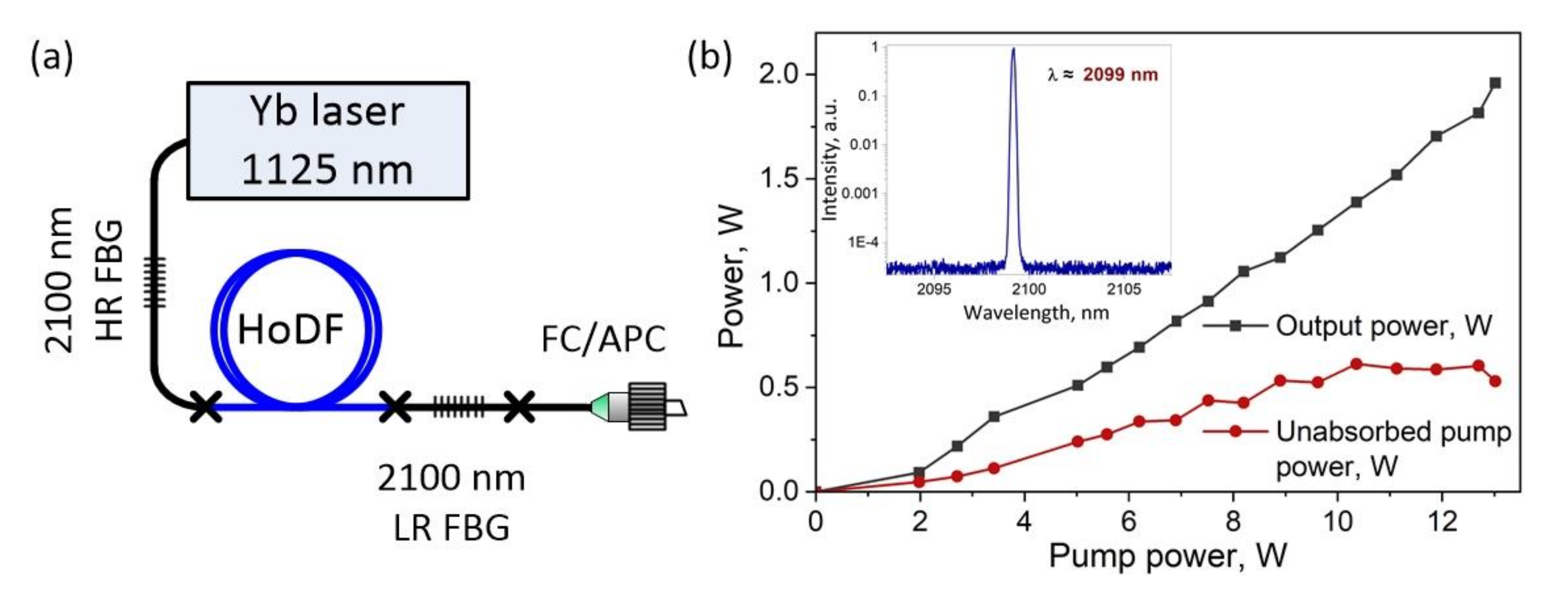 https://www.mdpi.com/photonics/photonics-09-00020/article_deploy/html/images/photonics-09-00020-g001.png