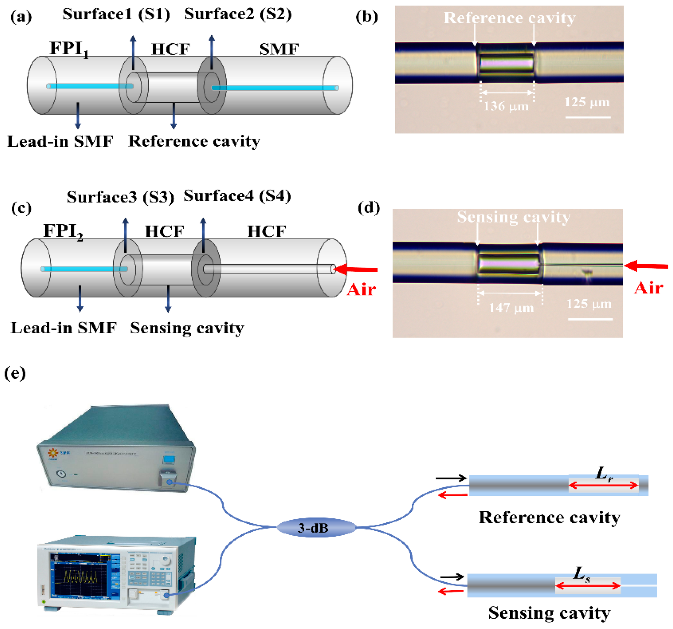 Photonics 09 00031 g001
