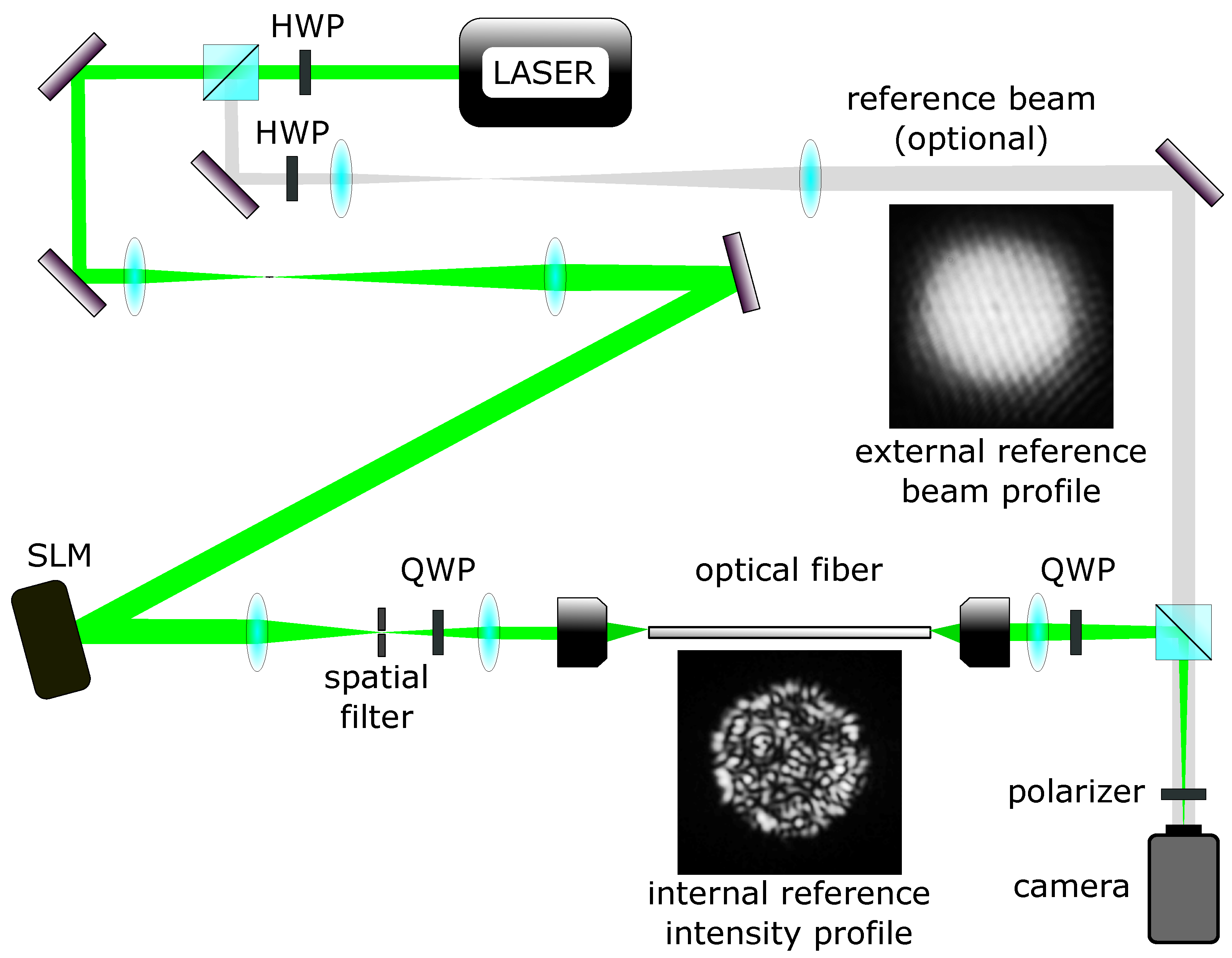 Super fascinating examples of visual translation of internal