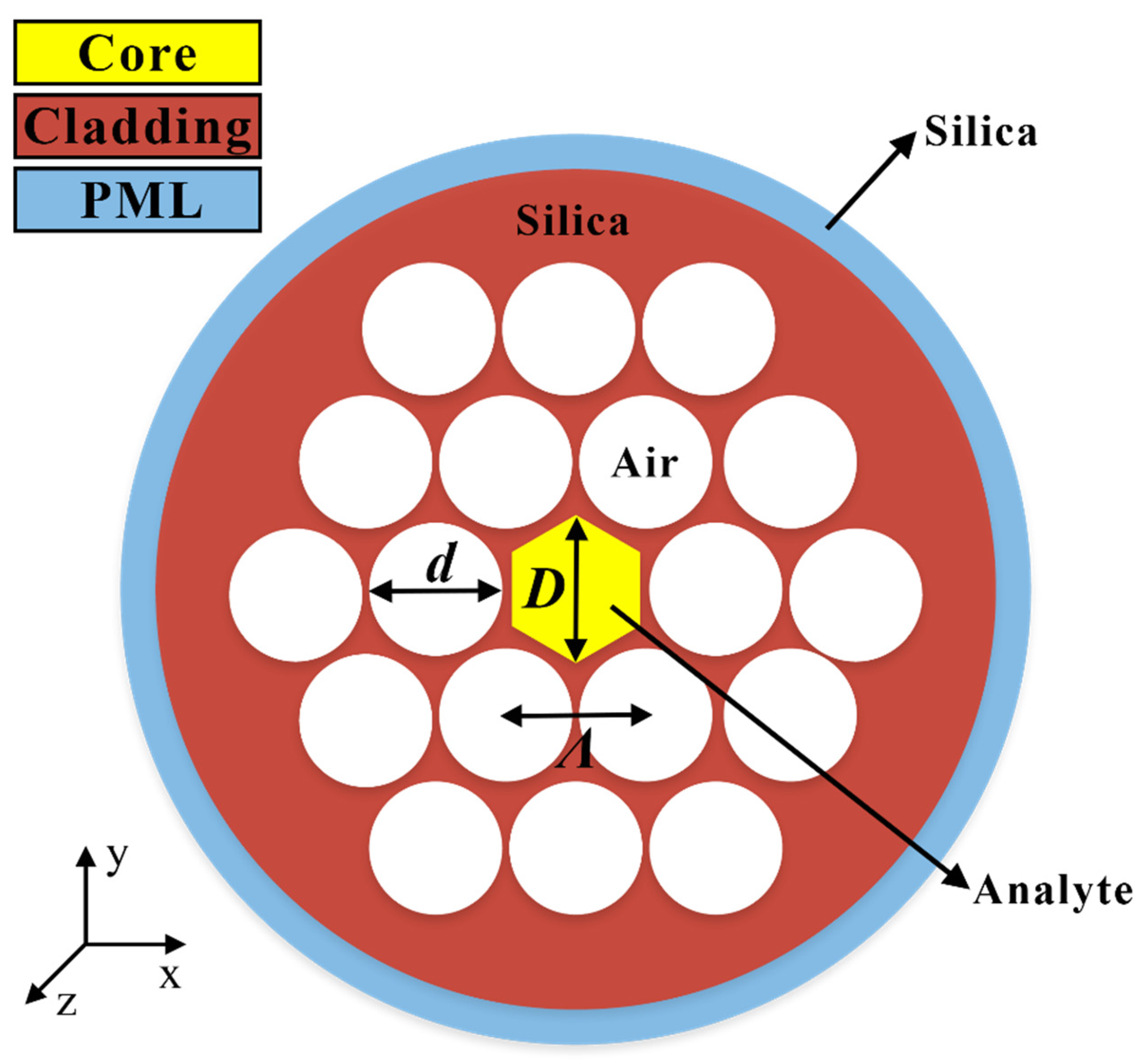 Photonics 09 00038 g001 Photonics 09 00038 g001