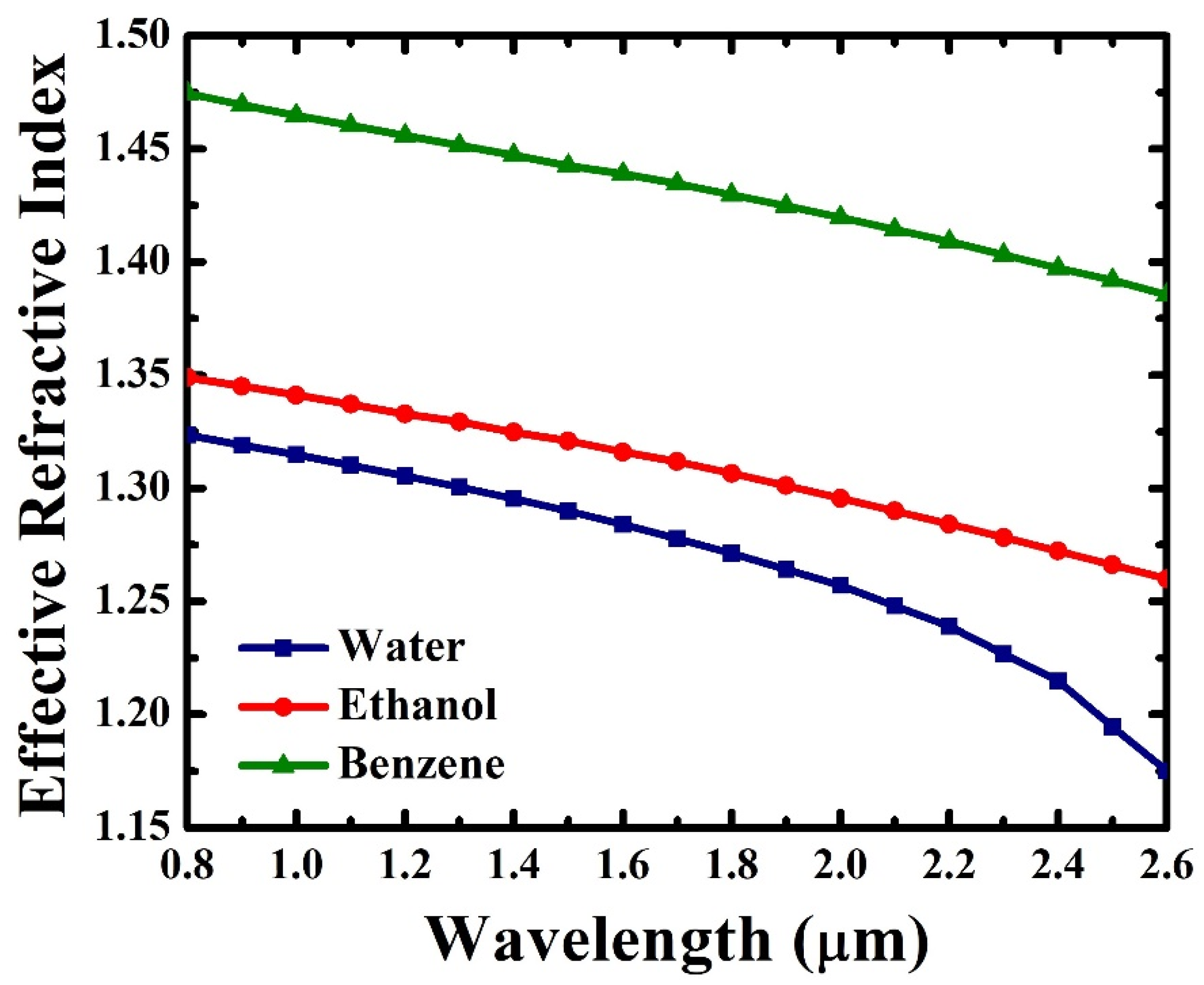 Photonics 09 00038 g004 Photonics 09 00038 g004