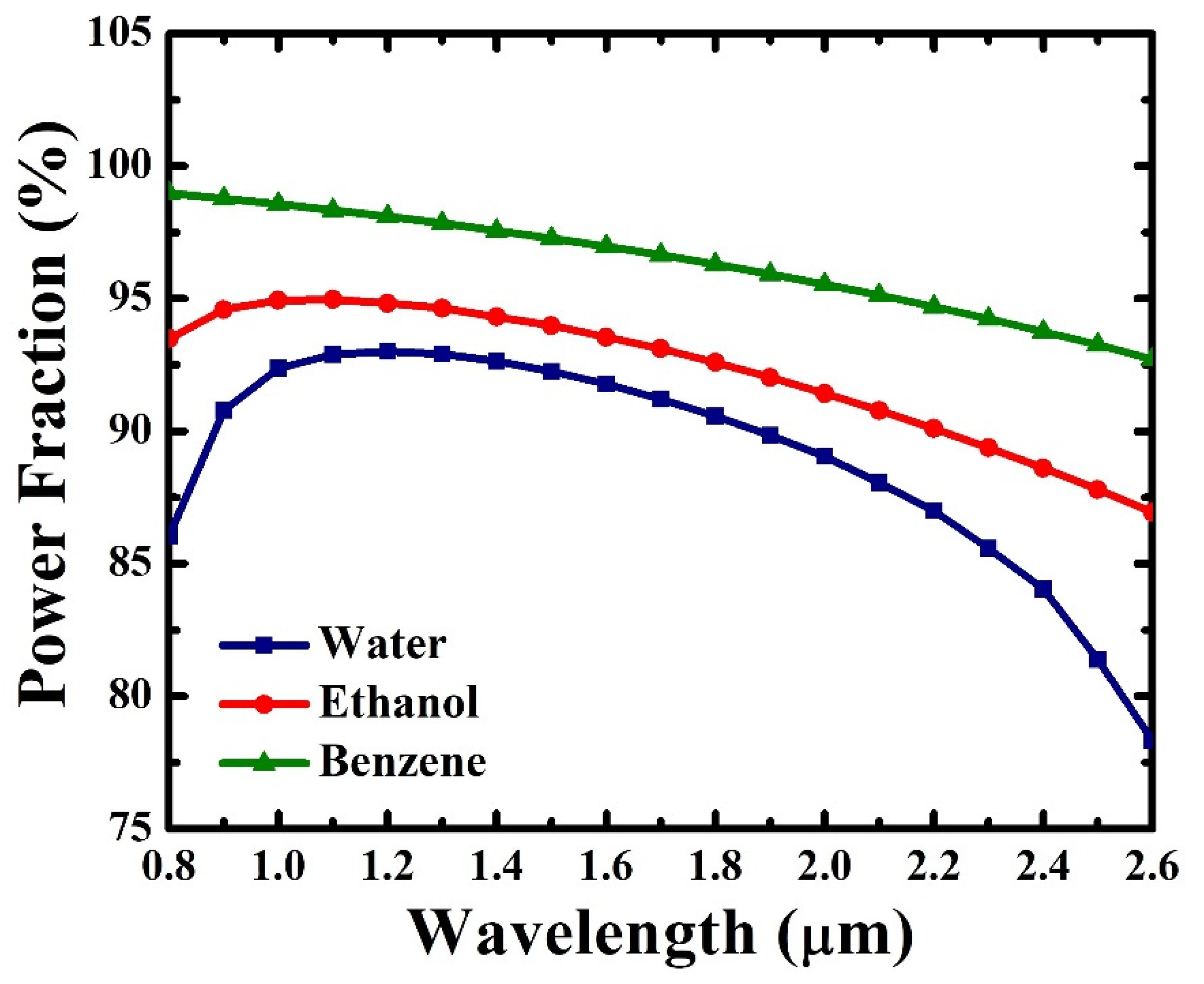 Photonics 09 00038 g006 Photonics 09 00038 g006
