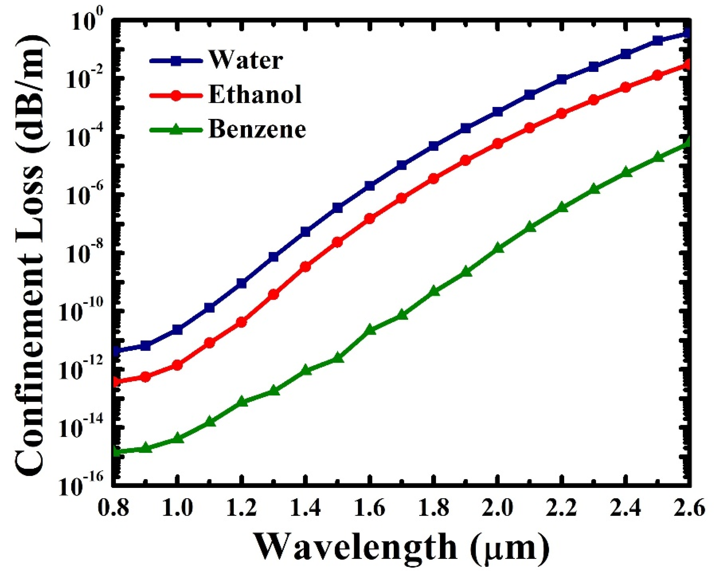 Photonics 09 00038 g007 Photonics 09 00038 g007