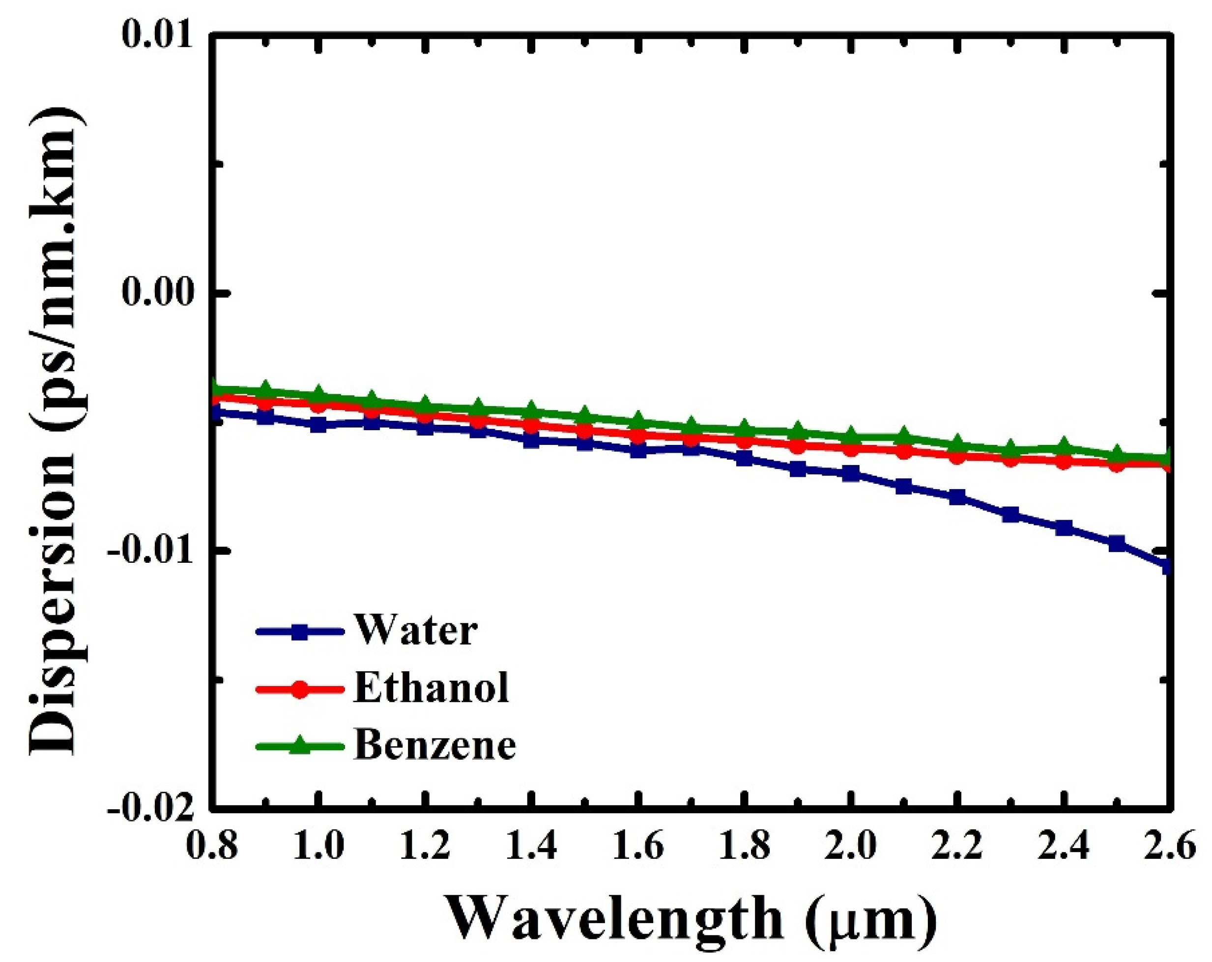 Photonics 09 00038 g008 Photonics 09 00038 g008