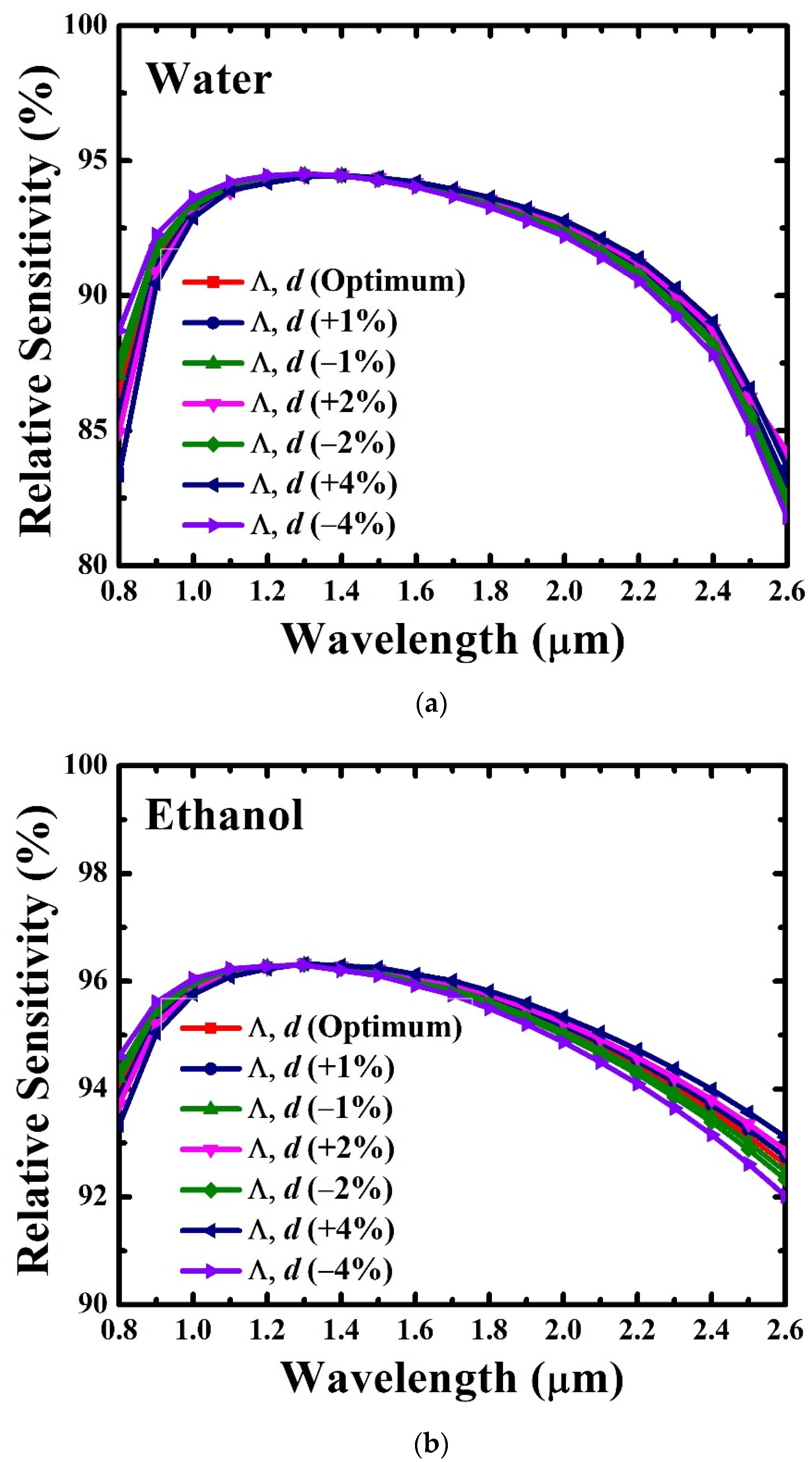 Photonics 09 00038 g009a Photonics 09 00038 g009a