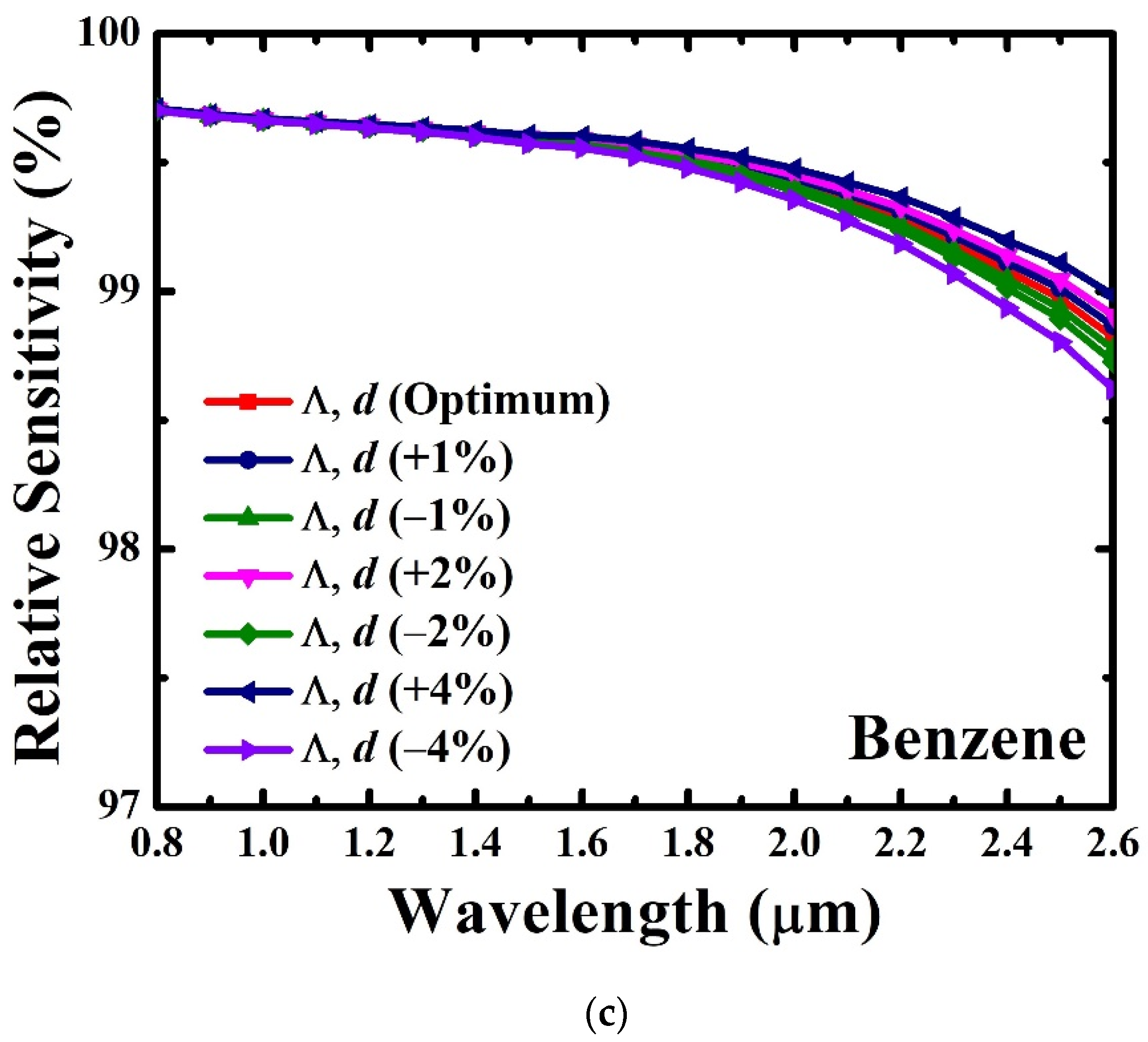 Photonics 09 00038 g009b Photonics 09 00038 g009b