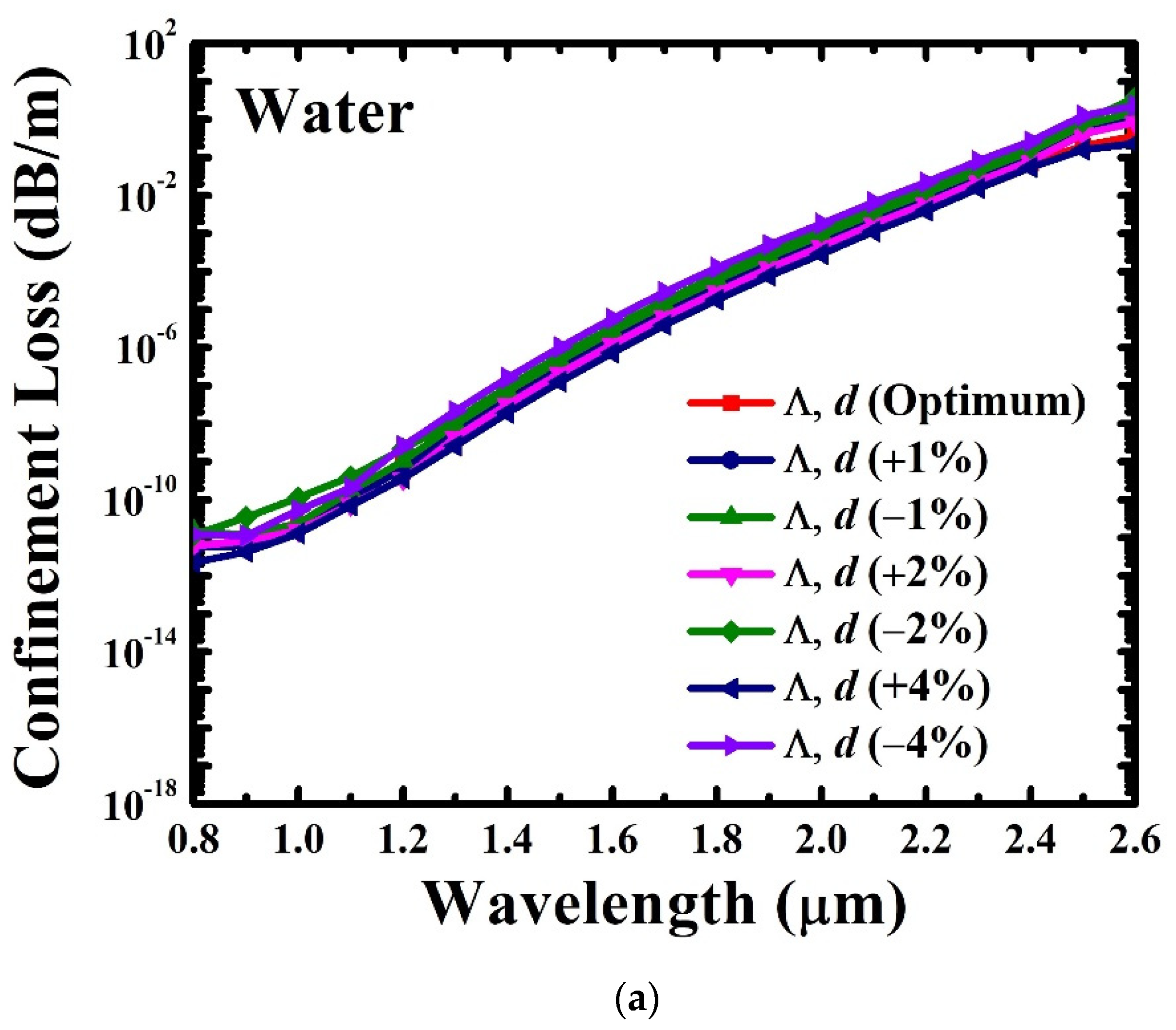 Photonics 09 00038 g010a Photonics 09 00038 g010a