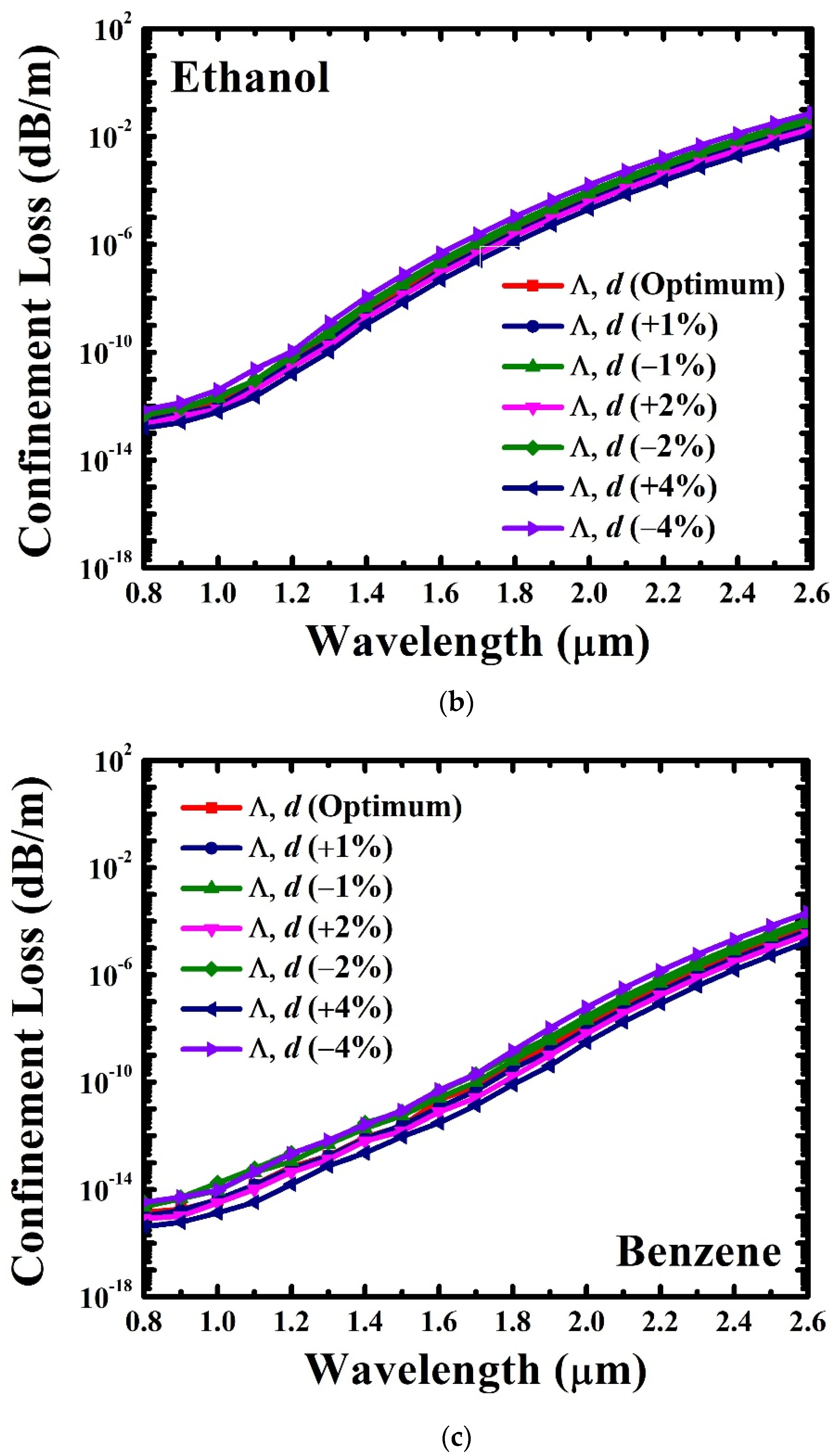 Photonics 09 00038 g010b Photonics 09 00038 g010b