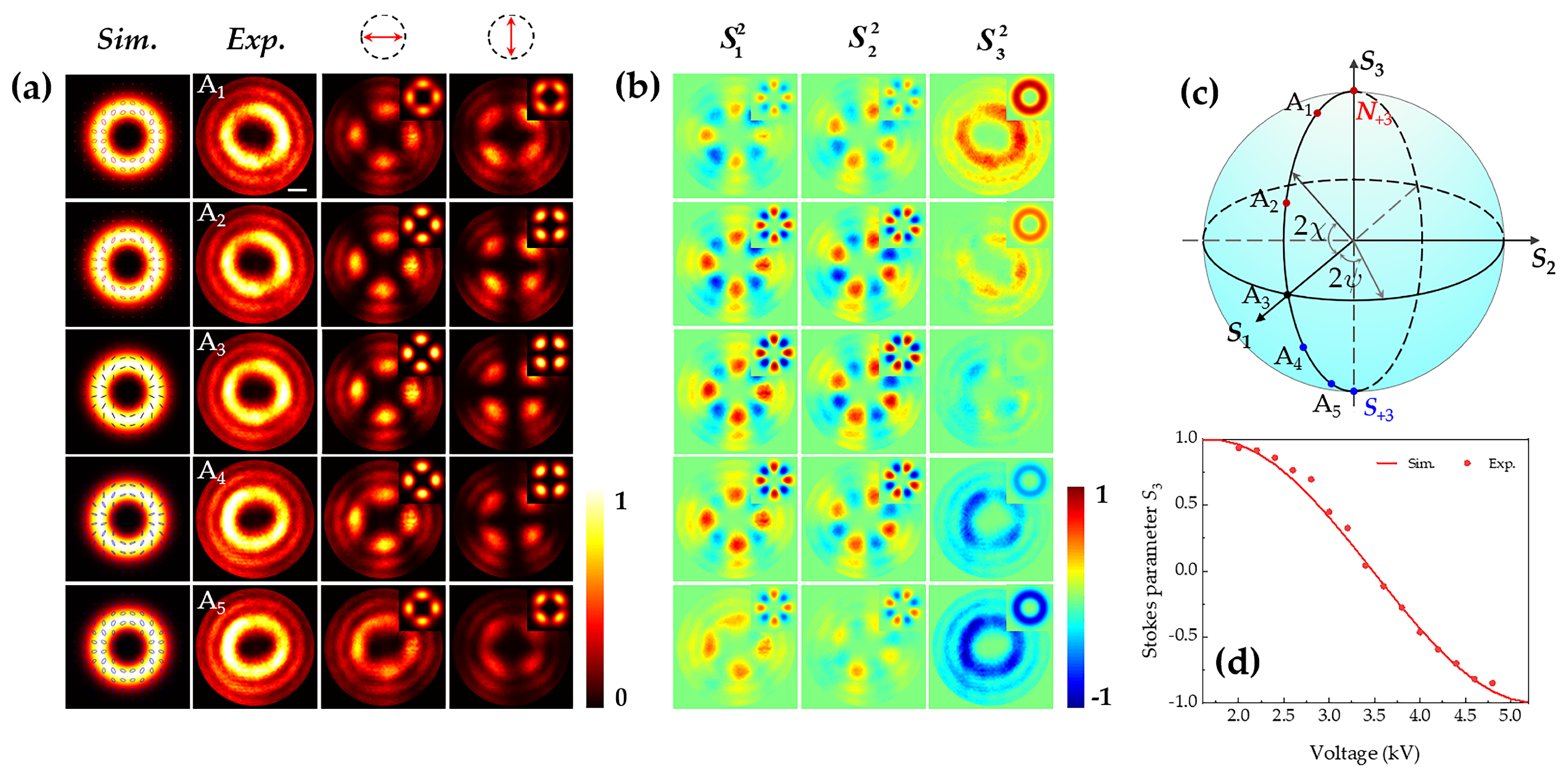 Photonics 09 00041 g002