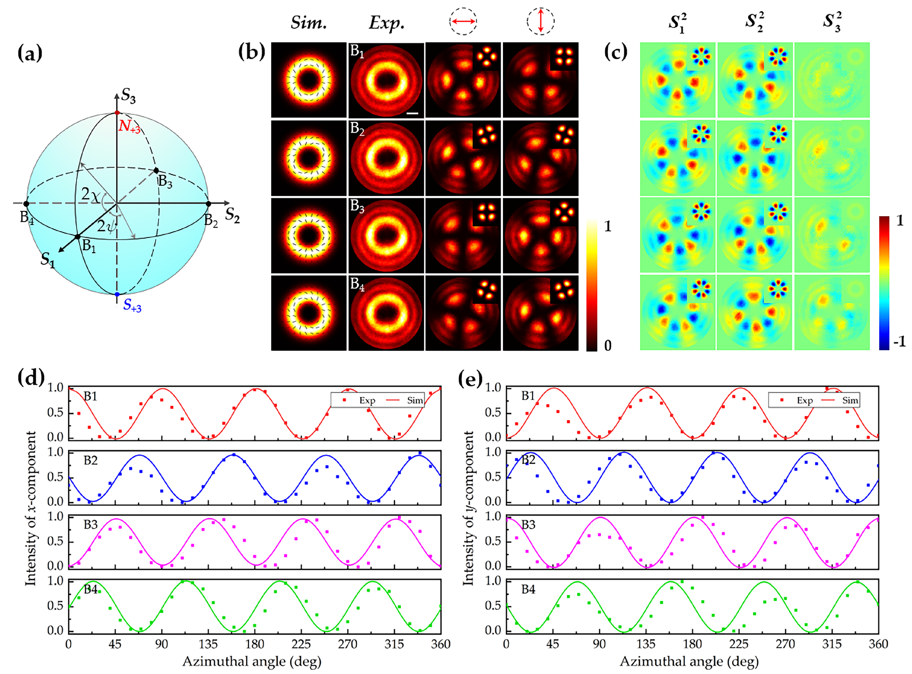 Photonics 09 00041 g003