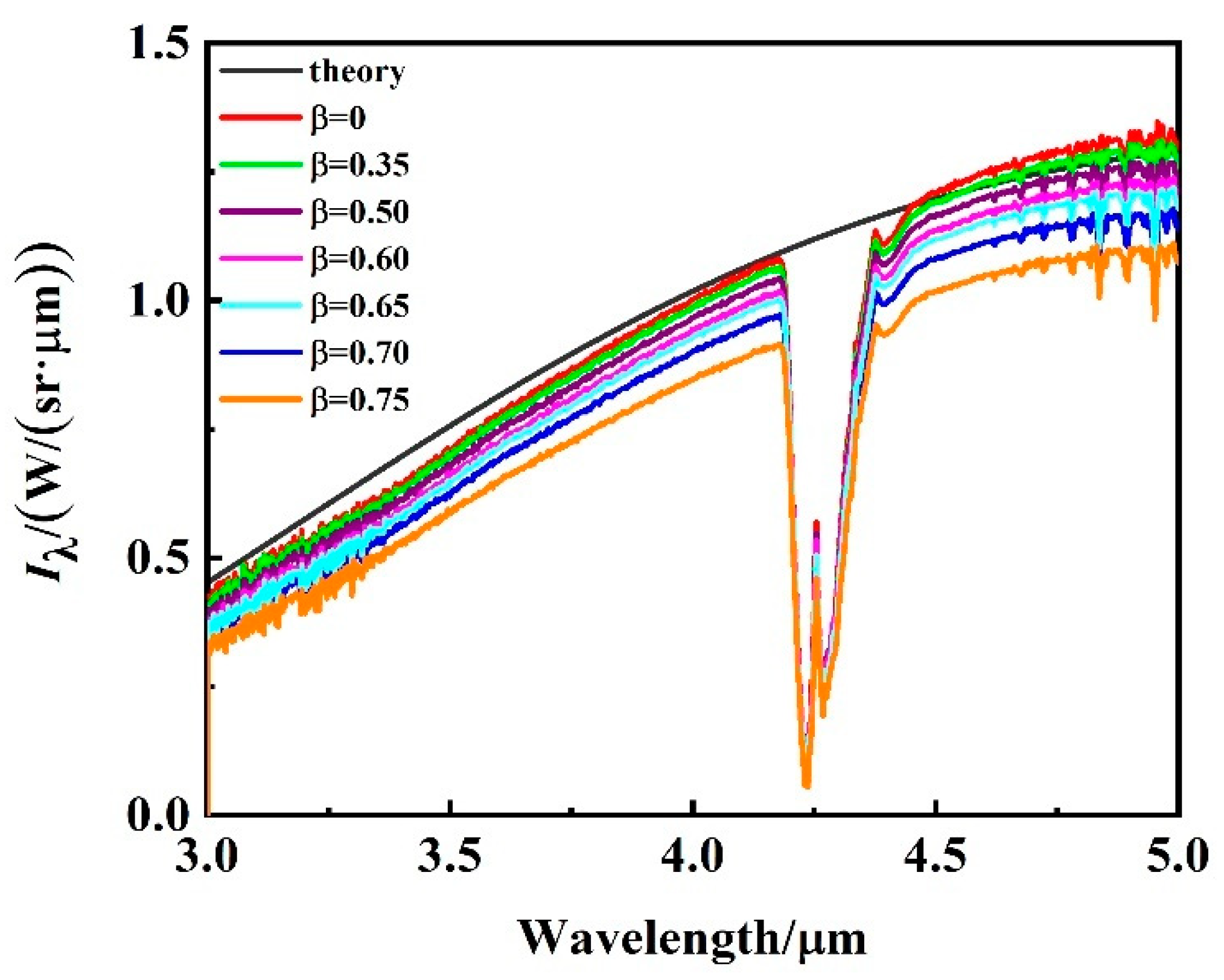 Photonics 09 00056 g004