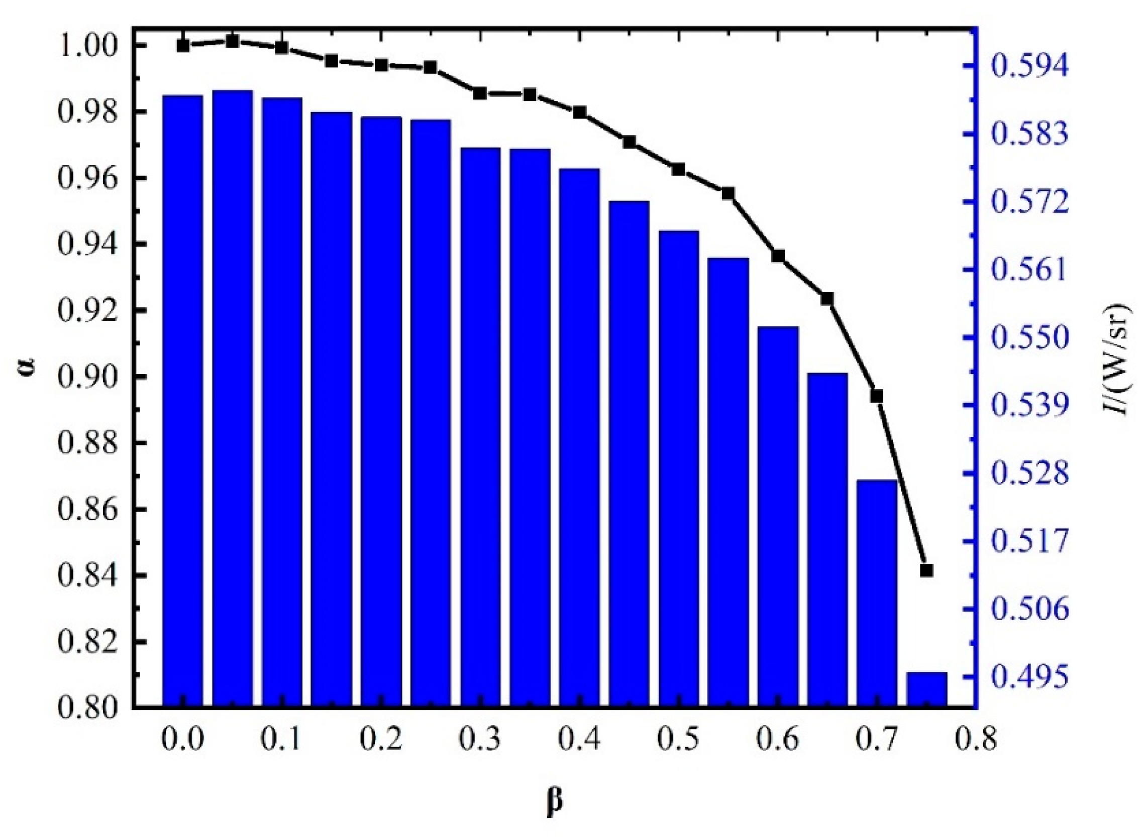 Photonics 09 00056 g005