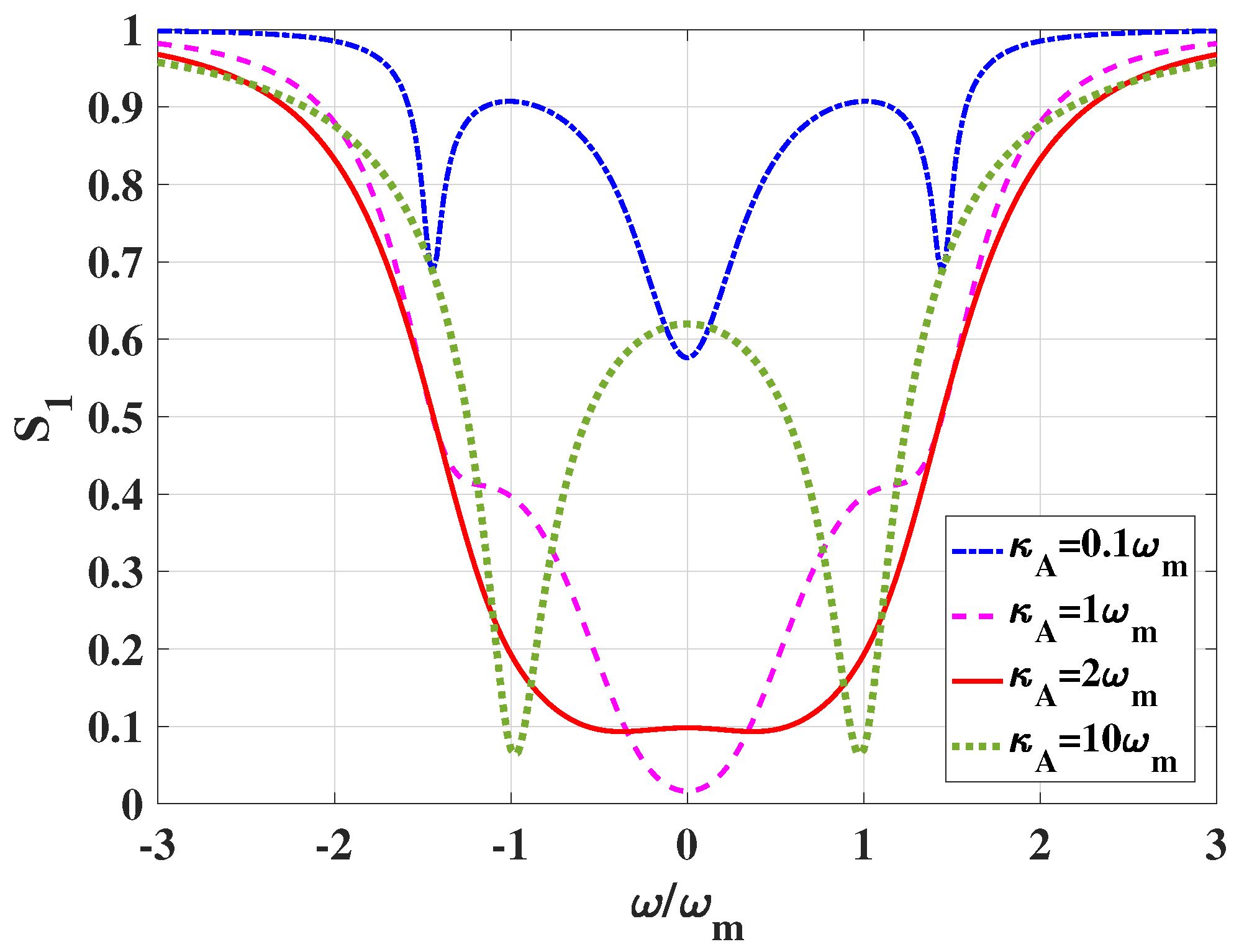 Photonics 09 00057 g003 Photonics 09 00057 g003