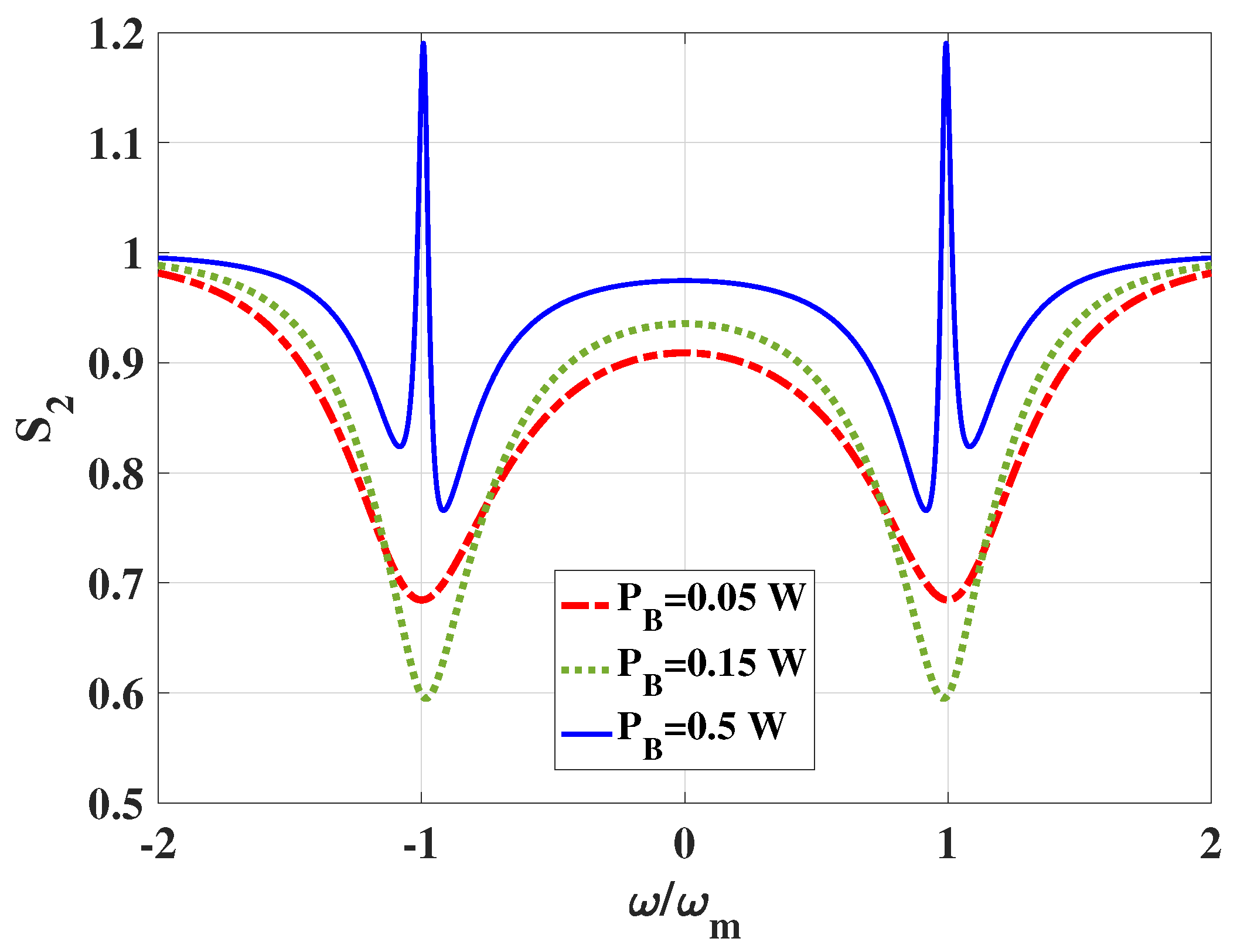 Photonics 09 00057 g007 Photonics 09 00057 g007