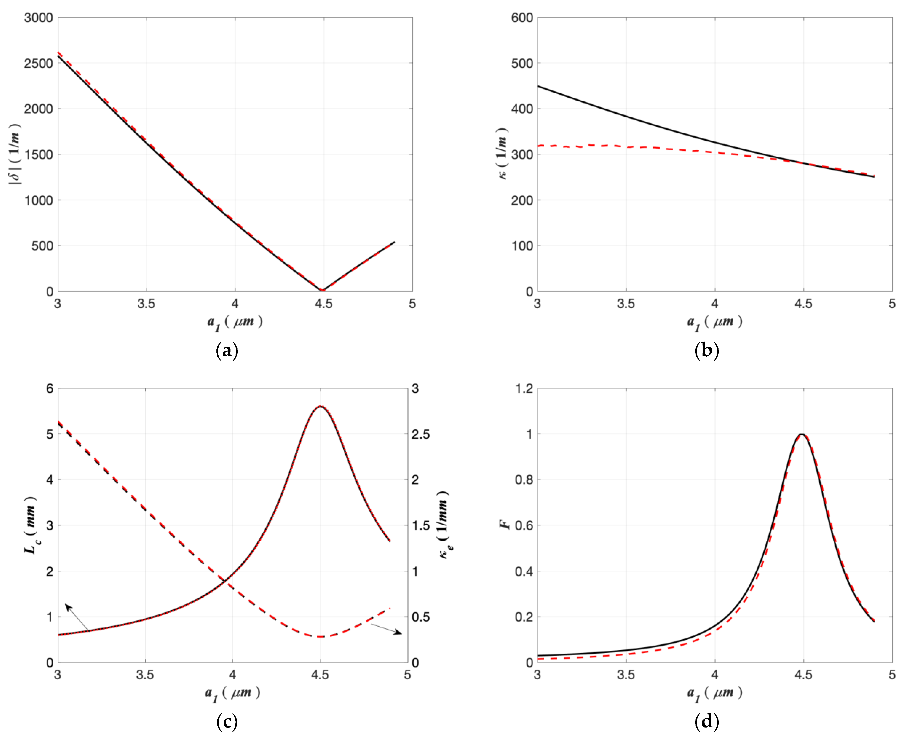 Photonics 09 00063 g005