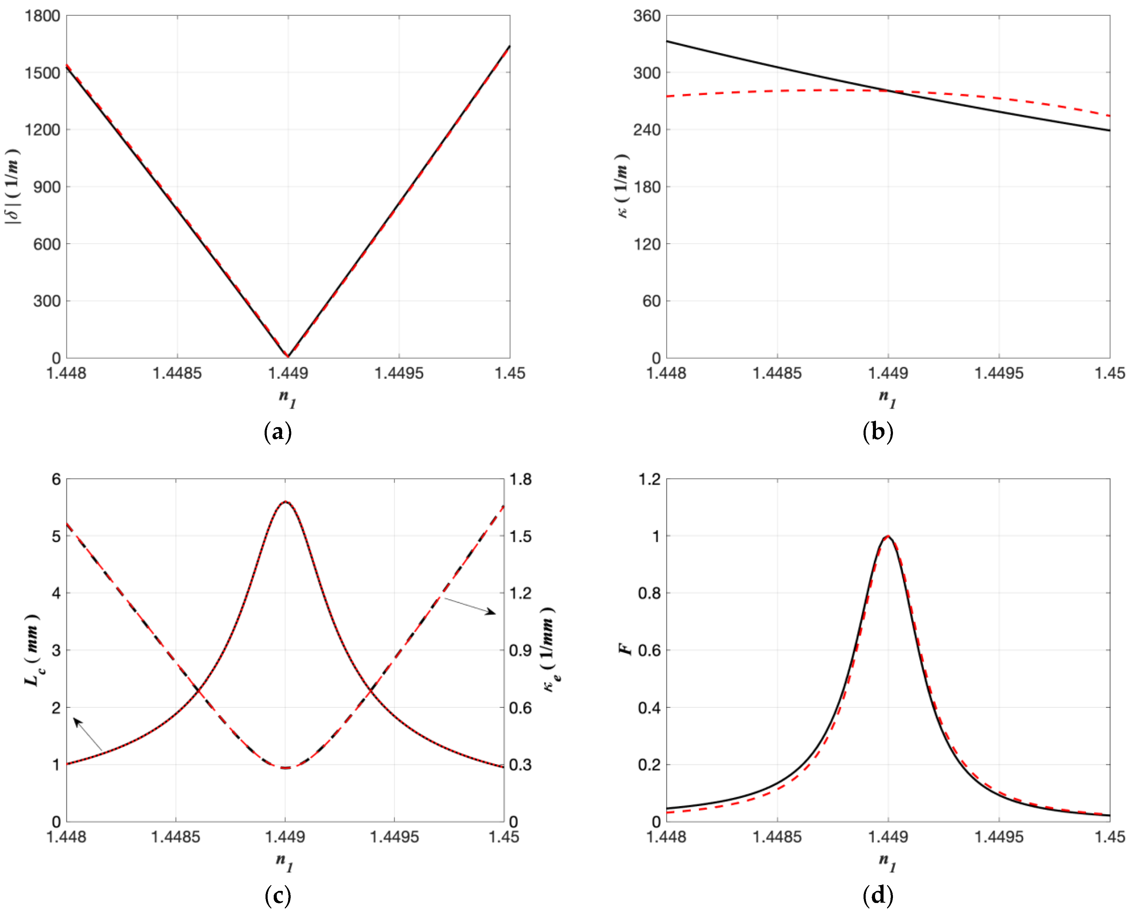 Photonics 09 00063 g006