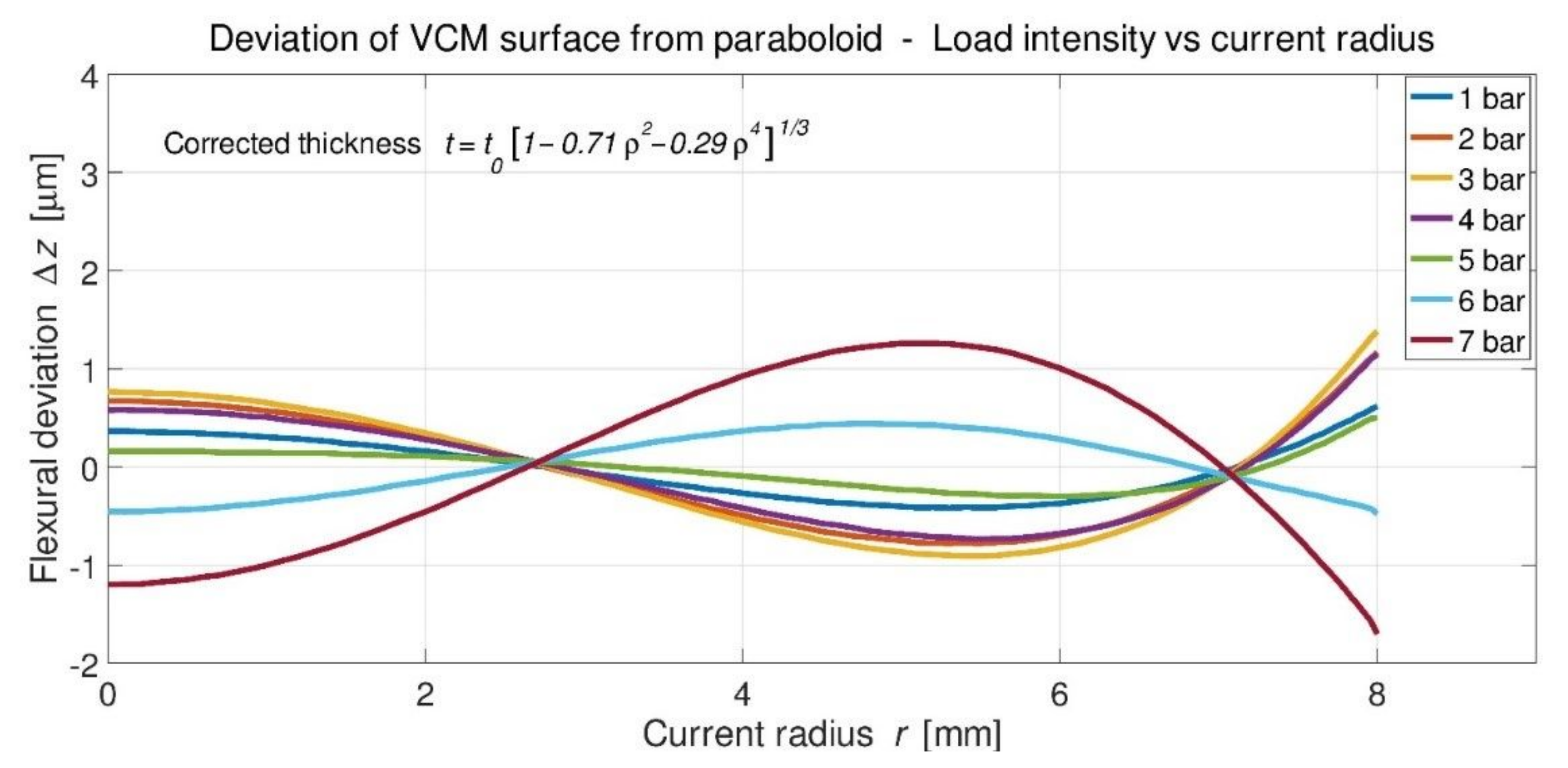 Photonics 09 00066 g007