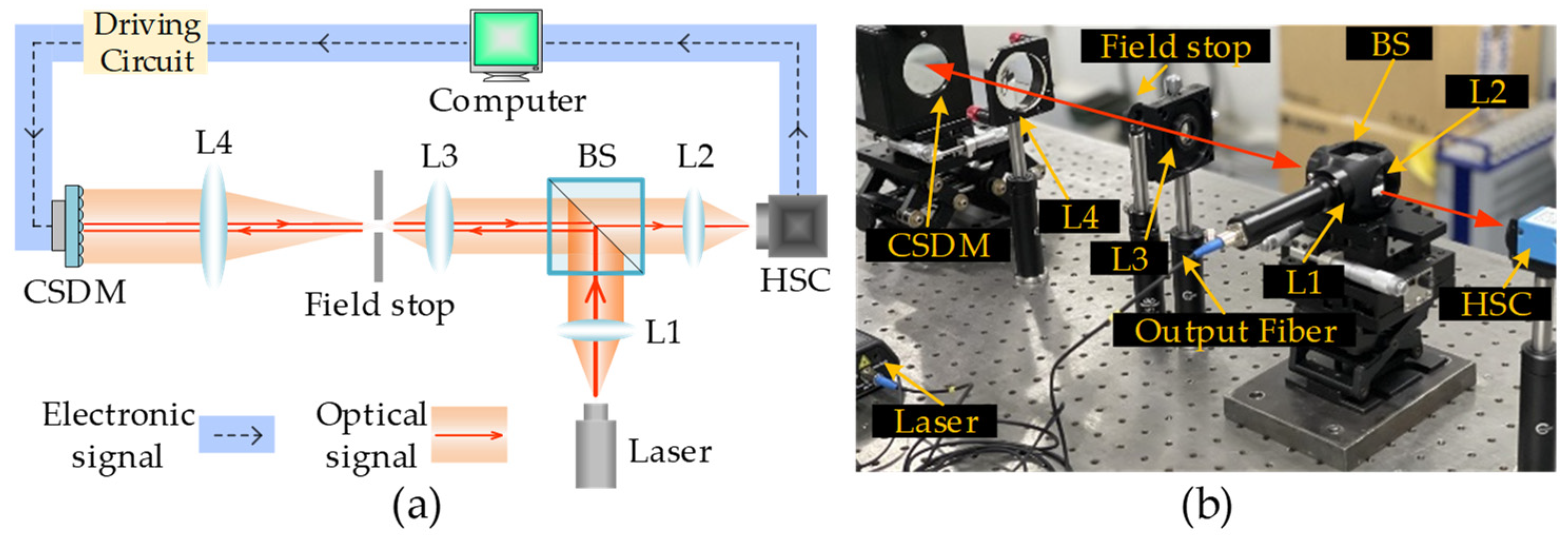 Photonics 09 00077 g010 Photonics 09 00077 g010