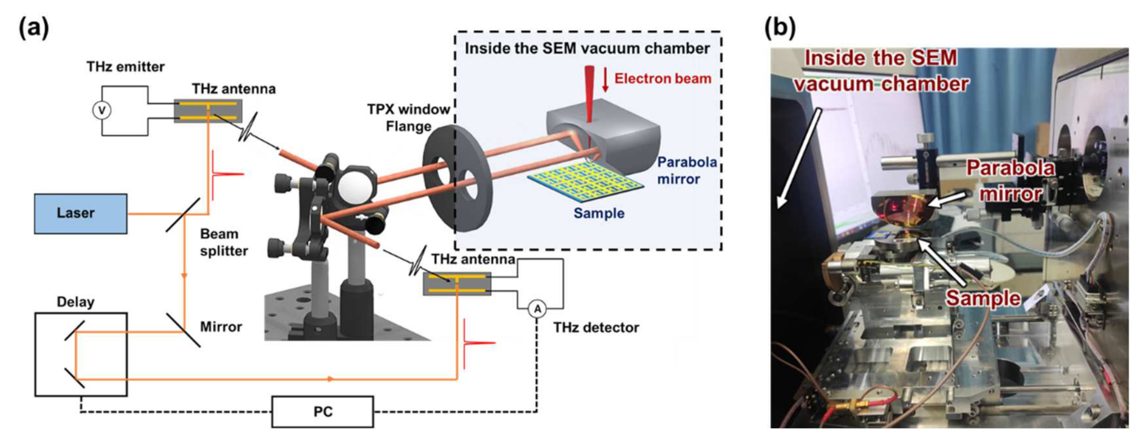Photonics 09 00087 g001