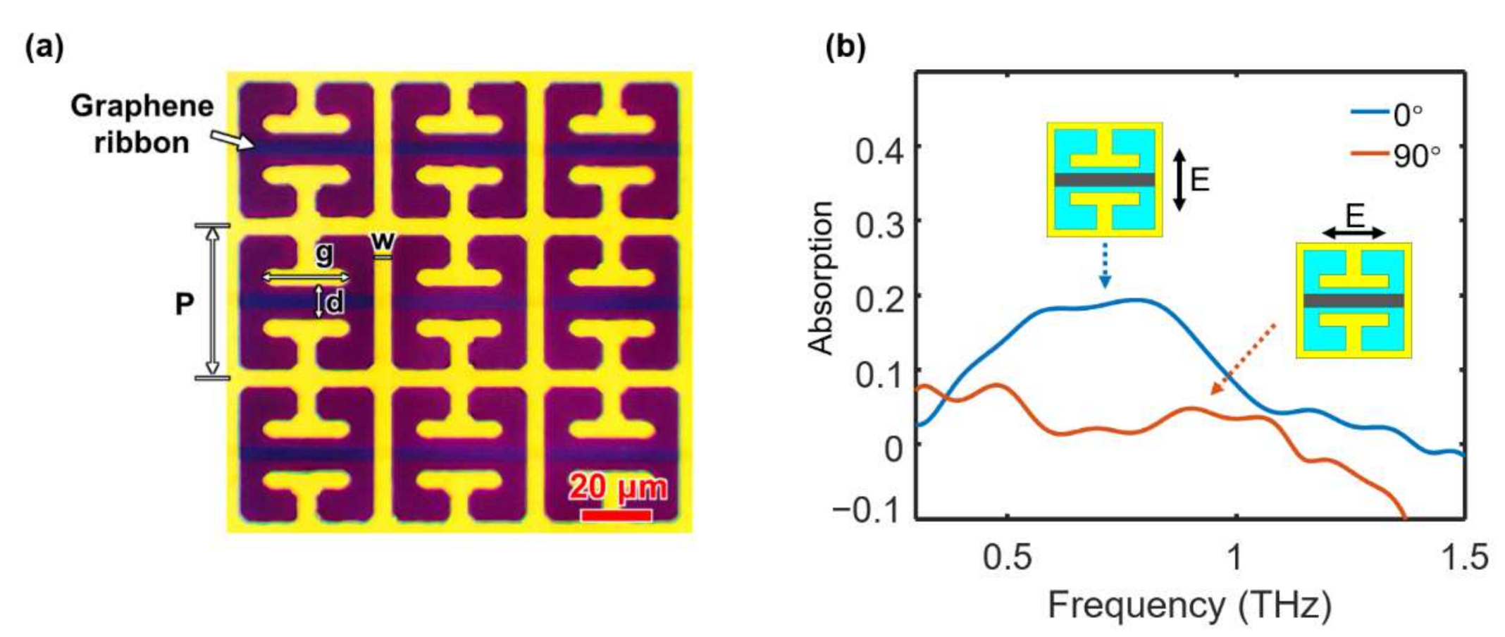 Photonics 09 00087 g002