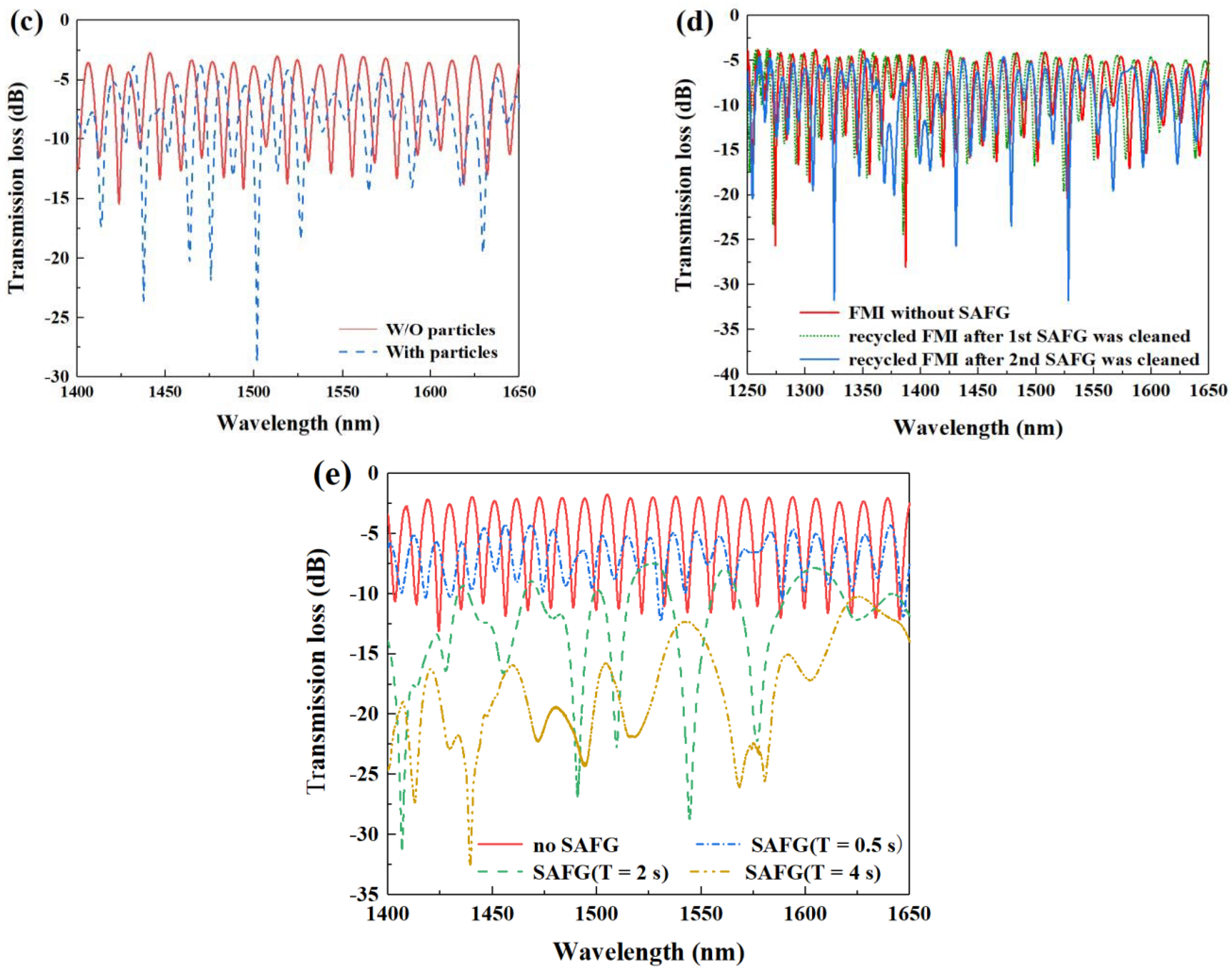Photonics 09 00096 g003b
