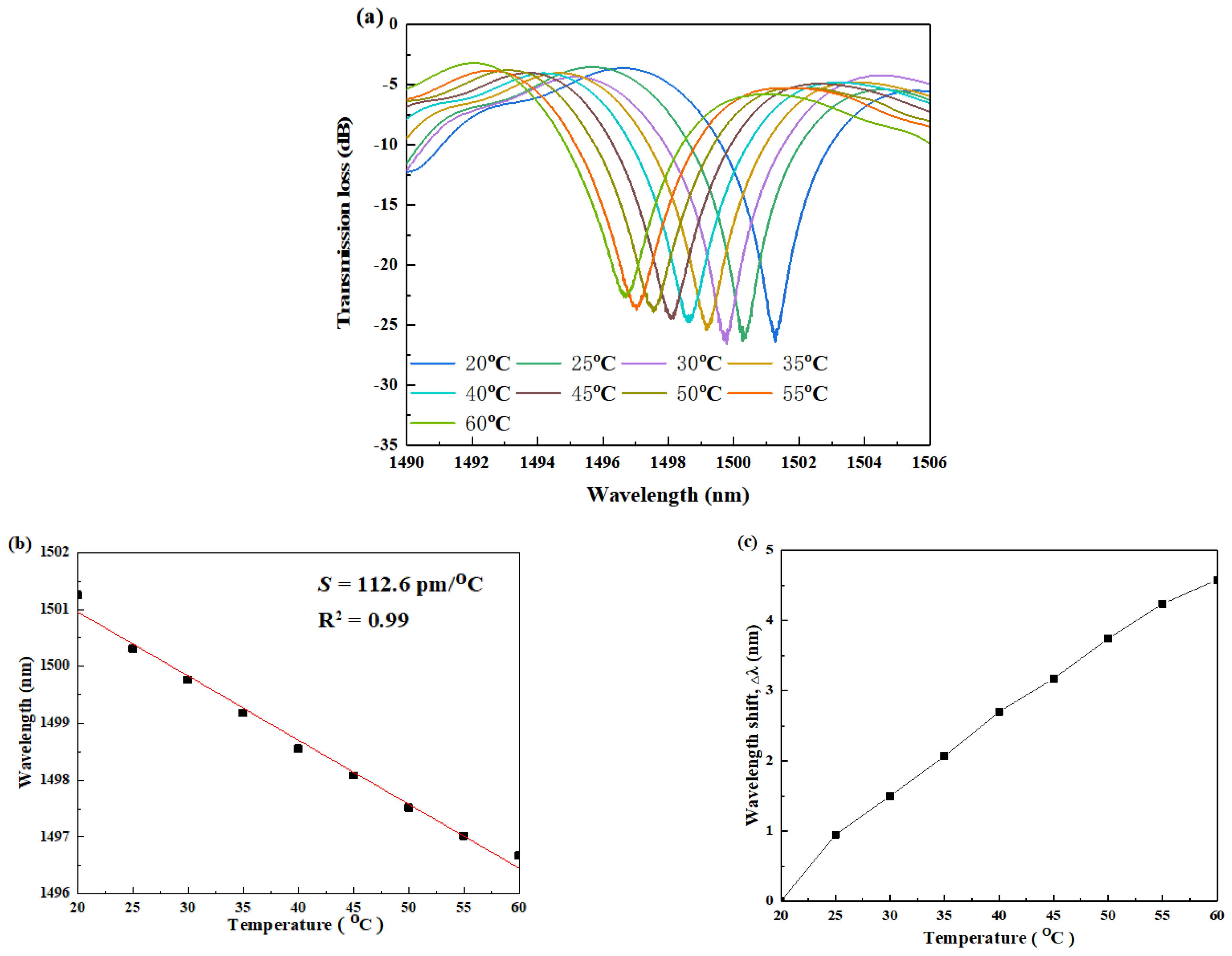 Photonics 09 00096 g004