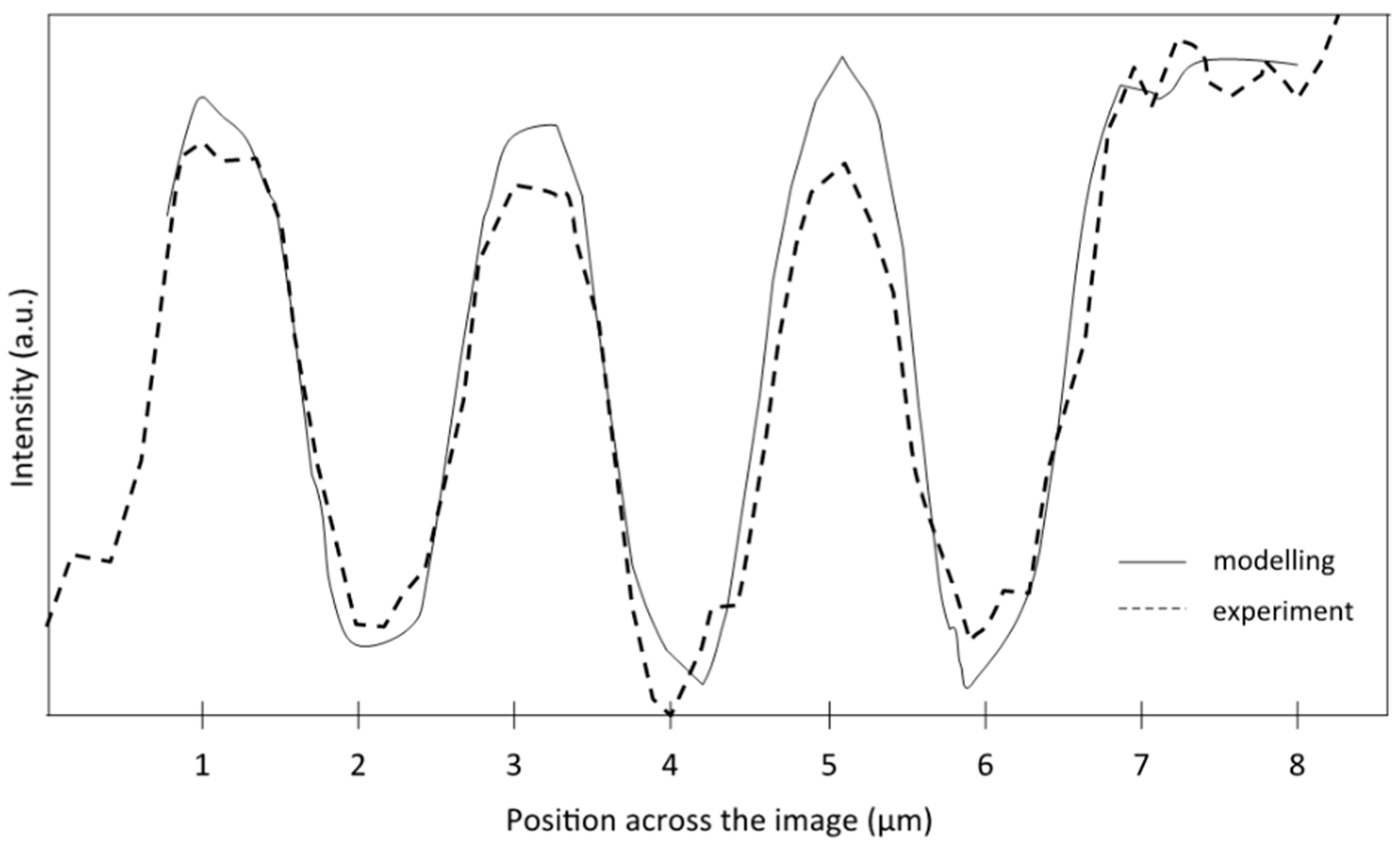 Photonics 09 00098 g007