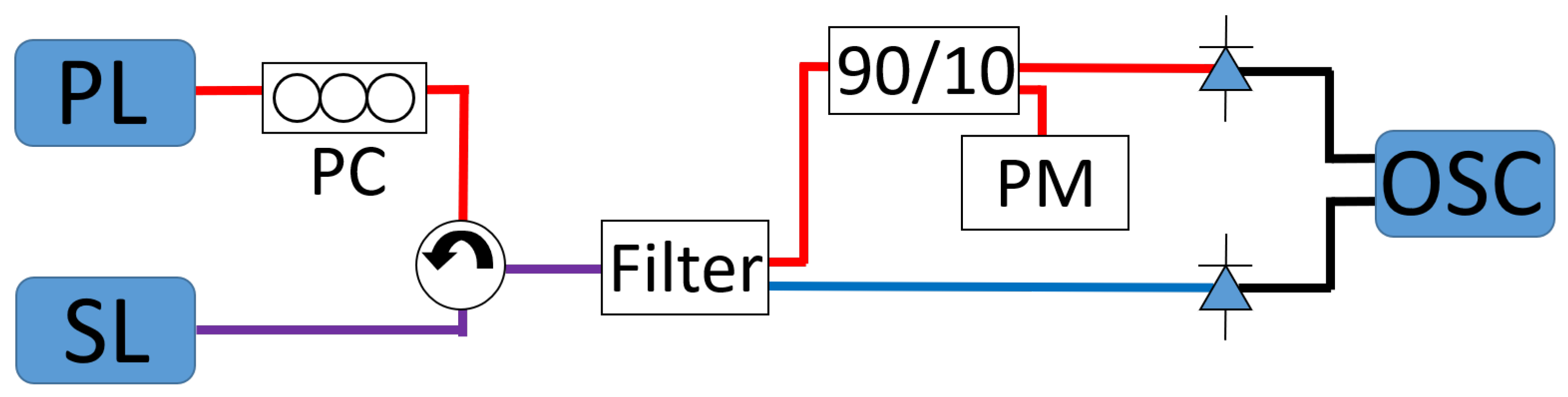 Photonics 09 00101 g001