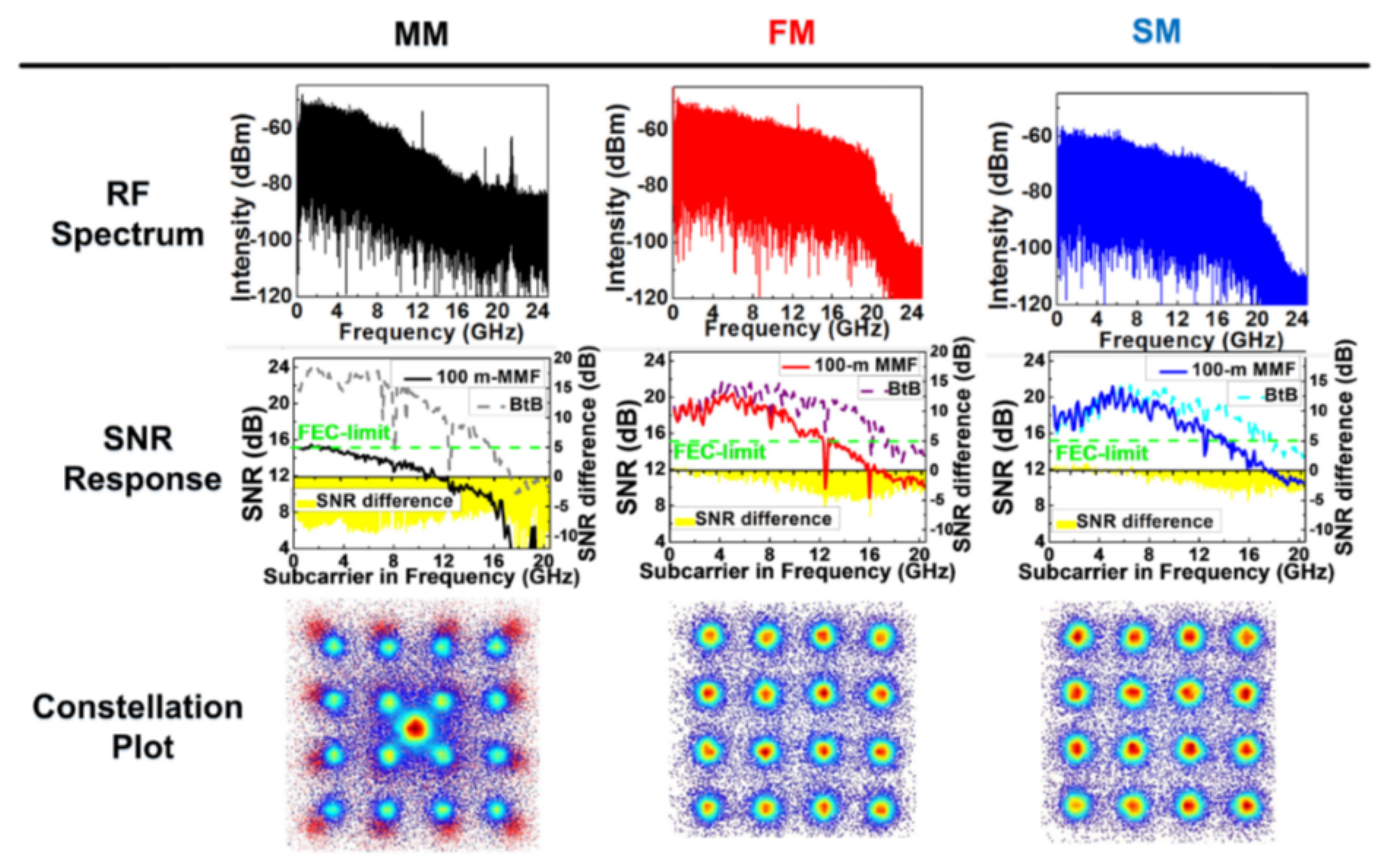 Photonics | Free Full-Text | Recent Advances in 850 nm VCSELs for High ...