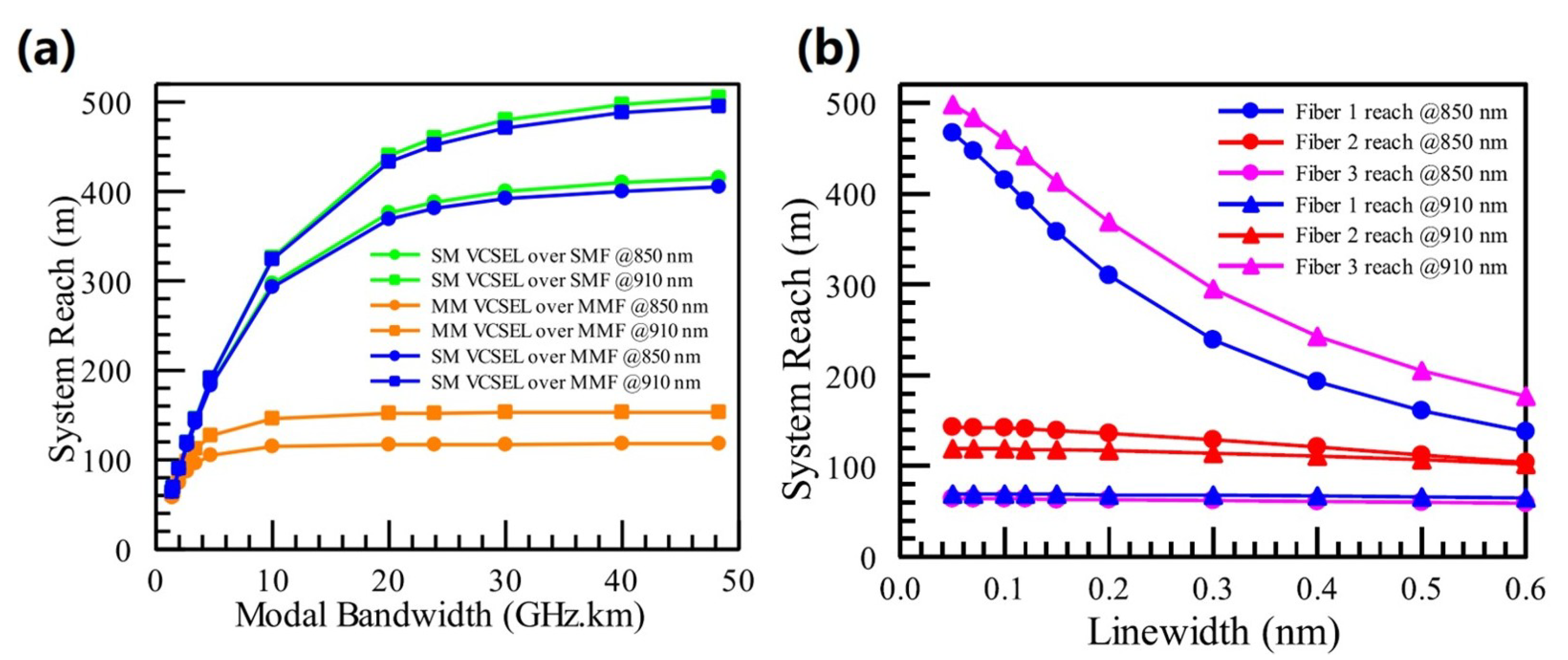 Photonics 09 00107 g008