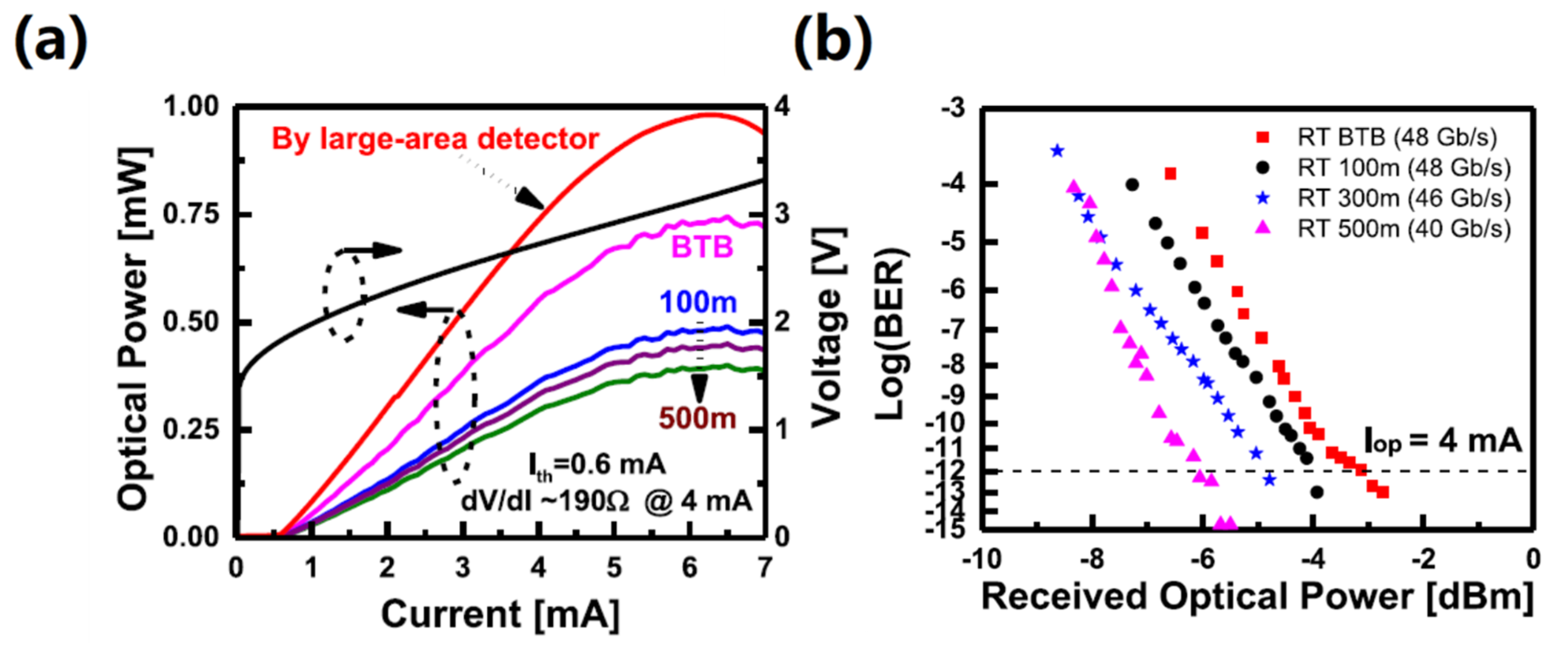 Photonics 09 00107 g010