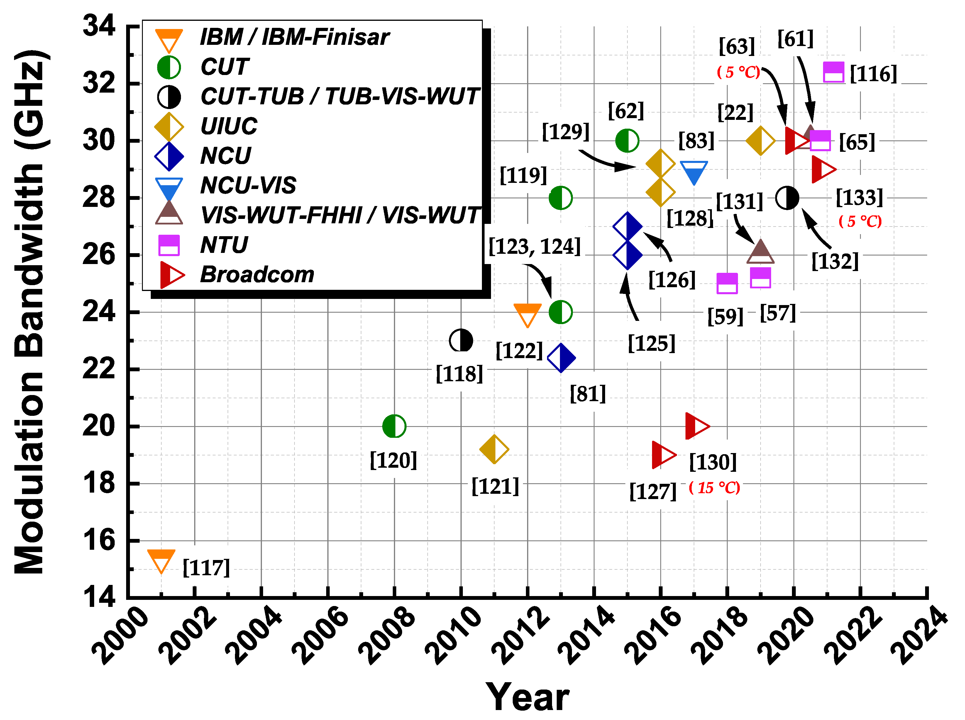 Photonics 09 00107 g016