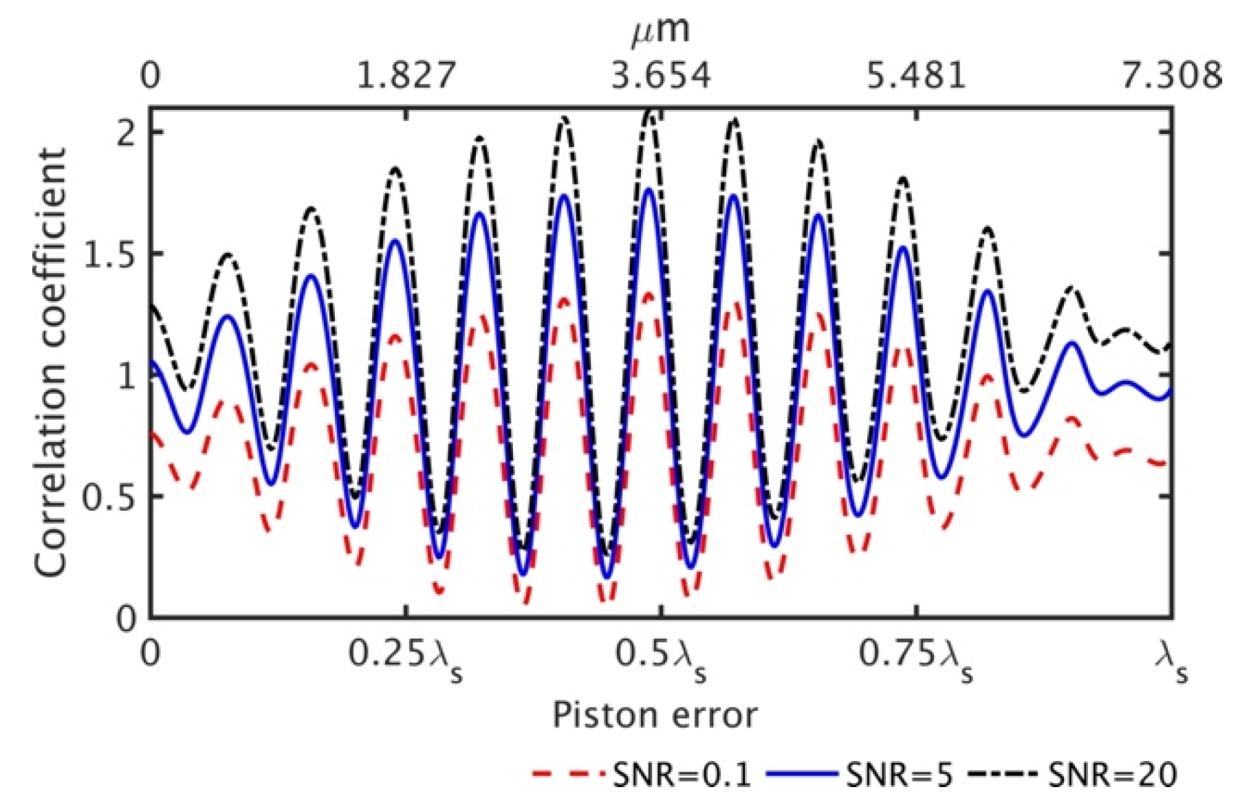Photonics 09 00111 g005